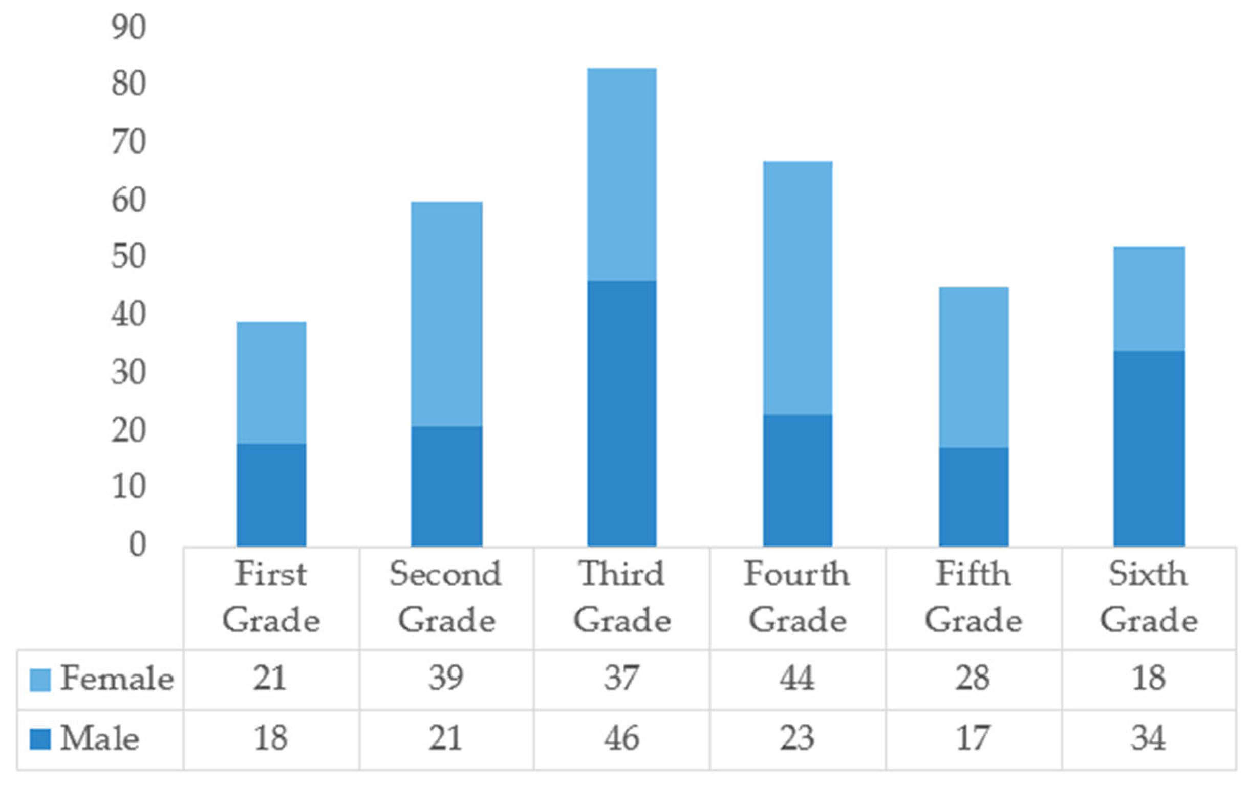 Ijerph 18 10292 g004 550