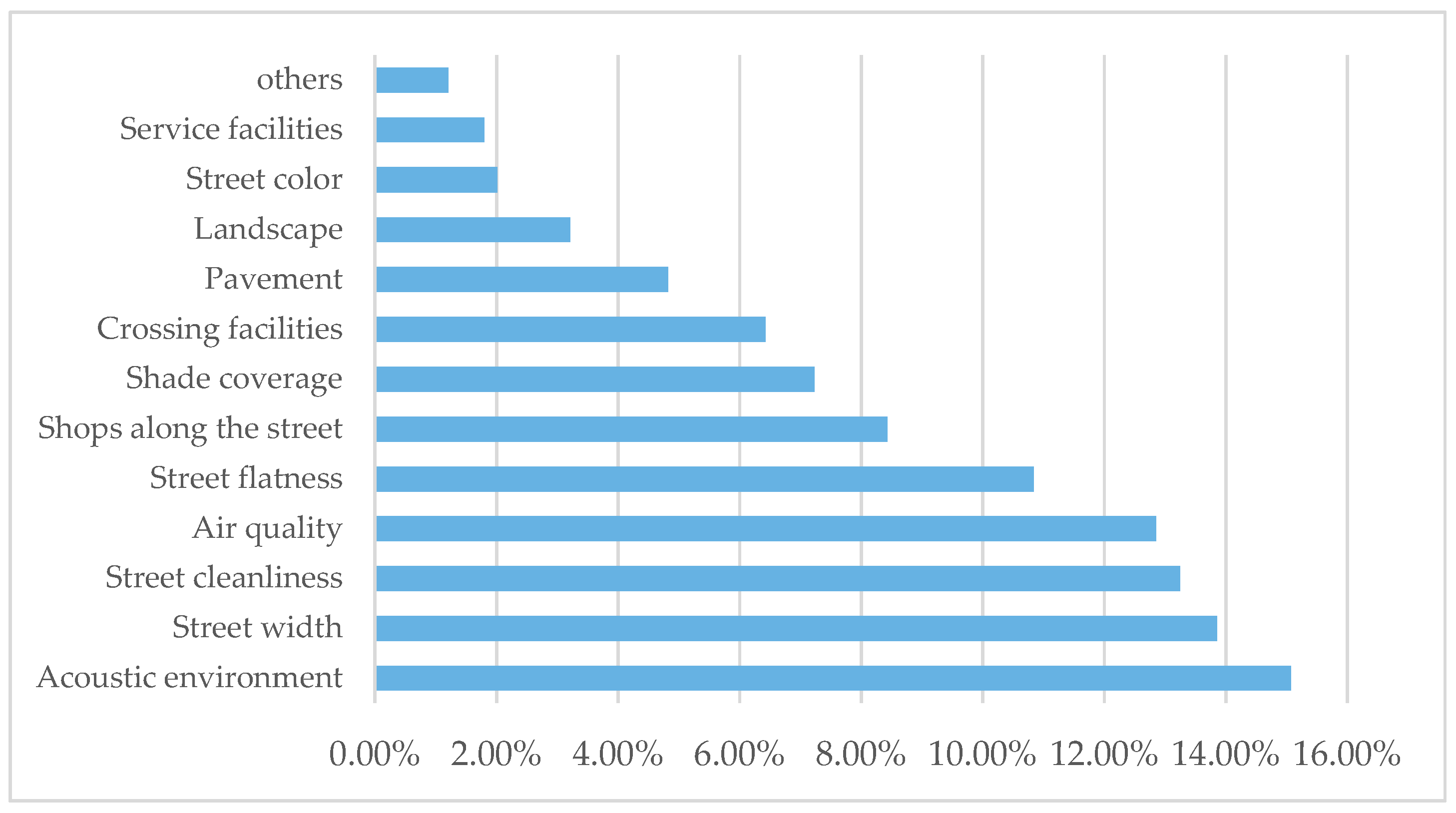 Ijerph 18 10292 g005 550