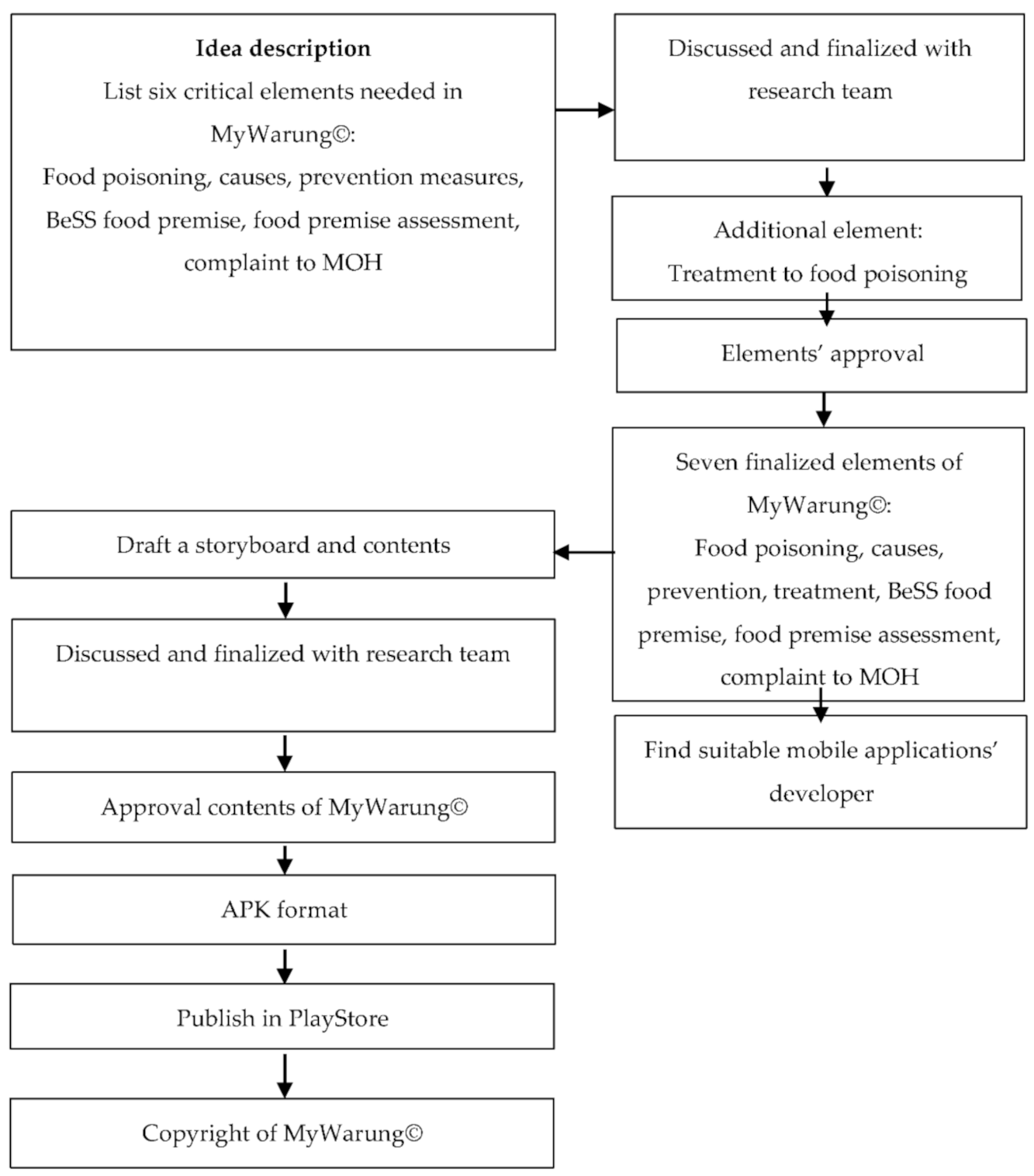 Ijerph 18 10294 g002 Ijerph 18 10294 g002