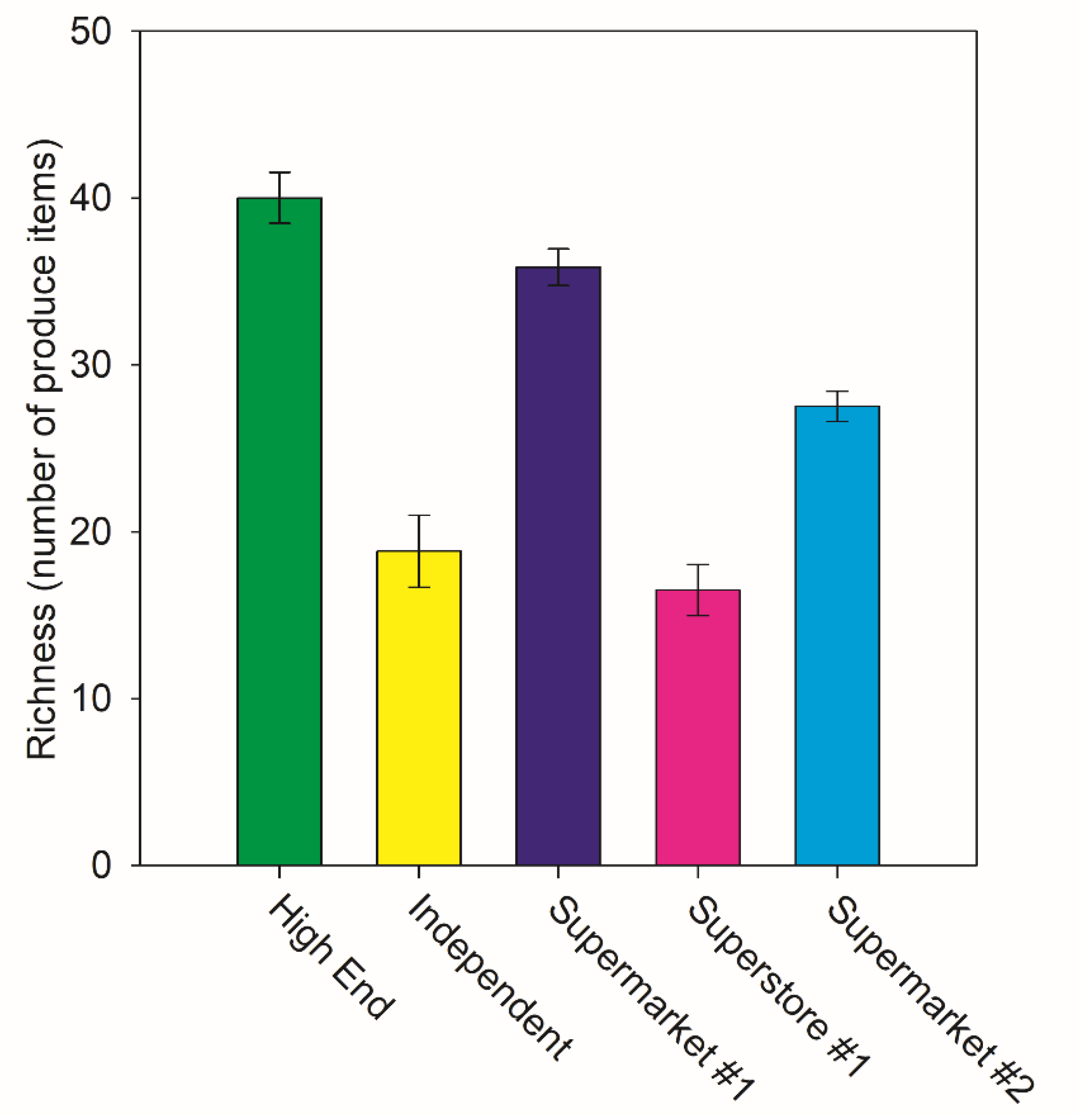 Ijerph 18 10297 g002 550