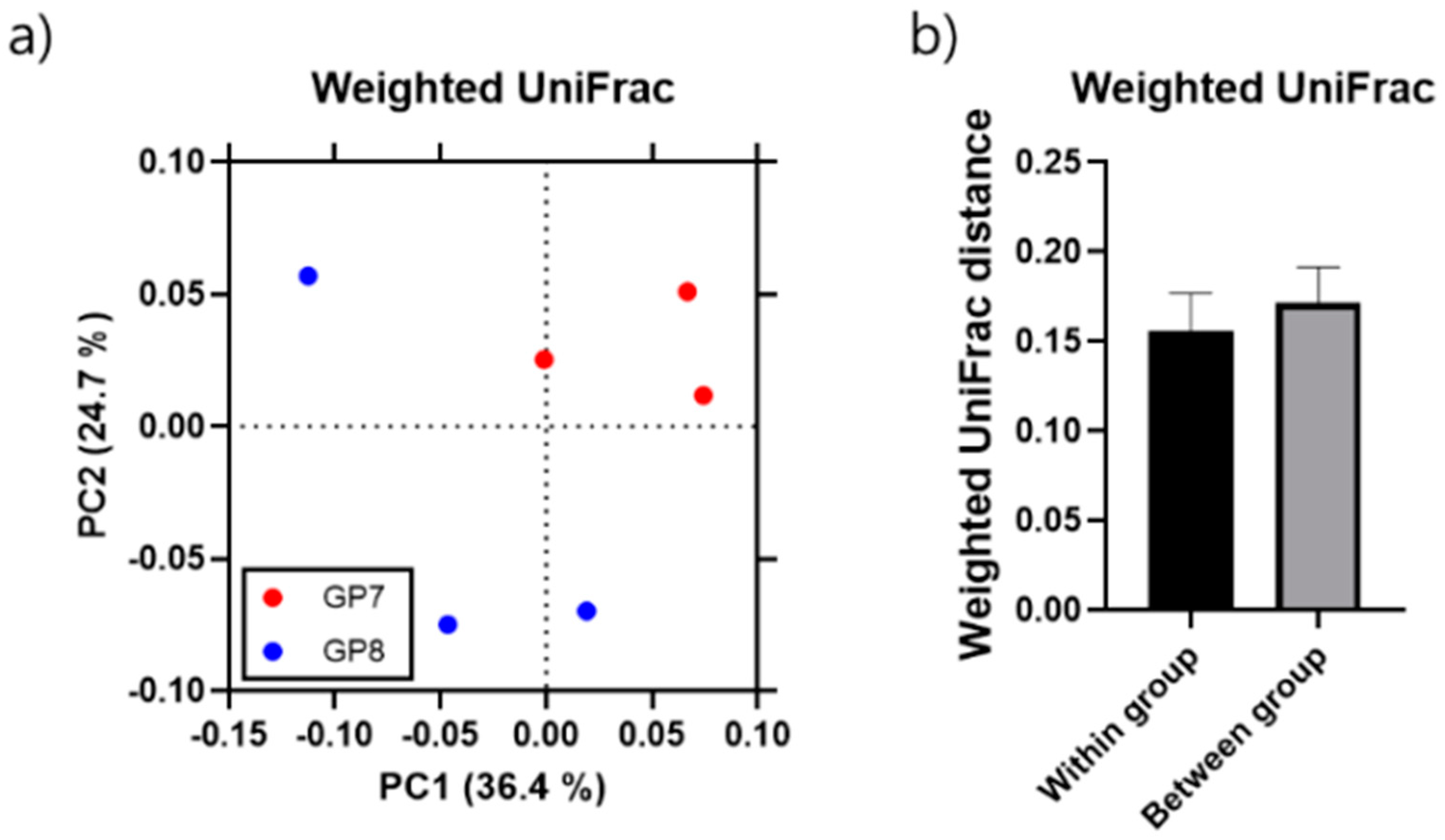 Ijerph 18 10298 g005 550