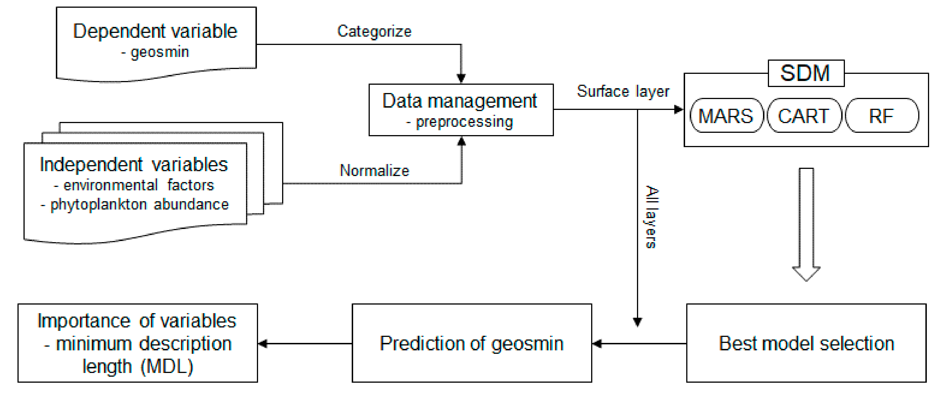 Ijerph 18 10303 g002