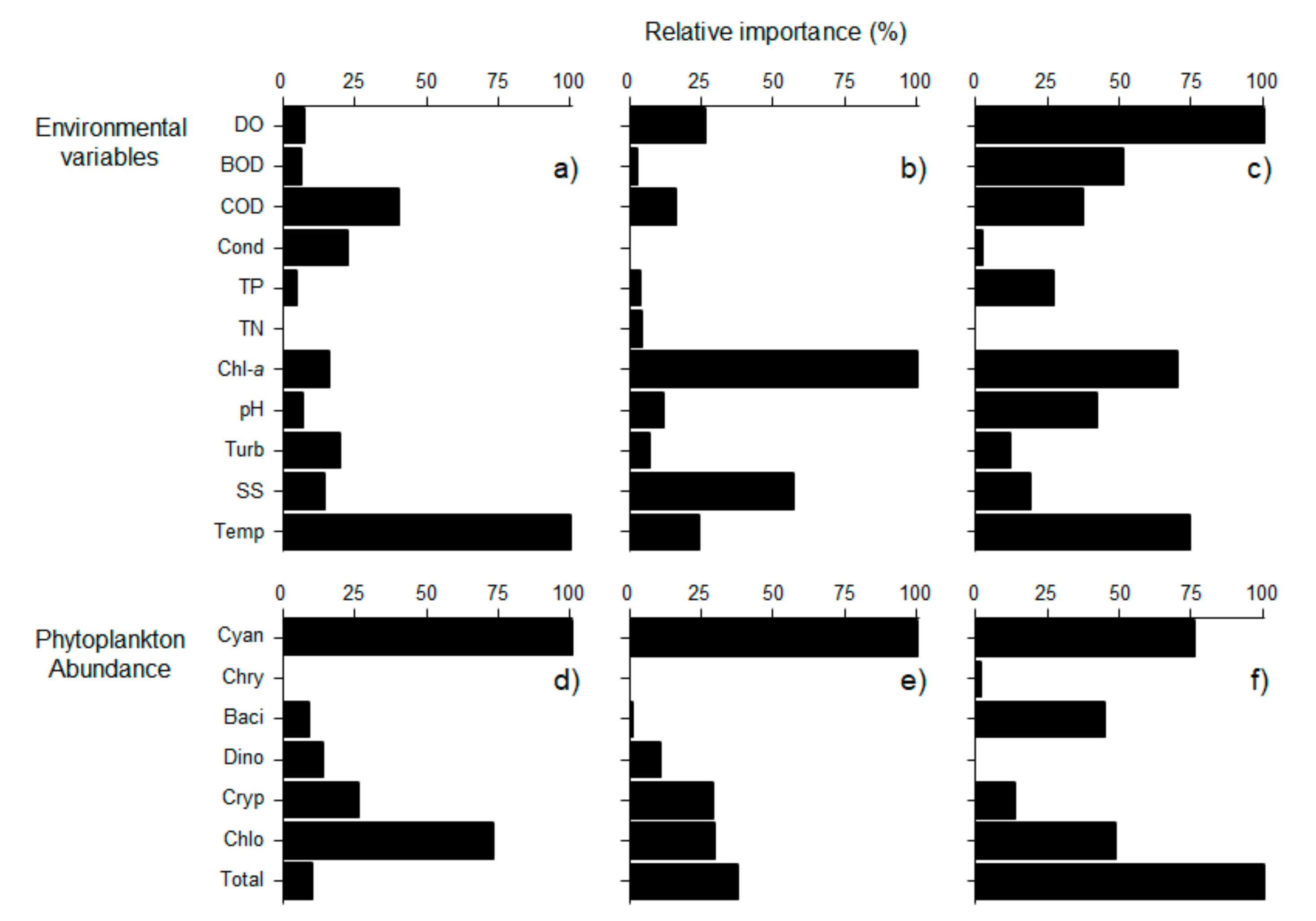 Ijerph 18 10303 g007