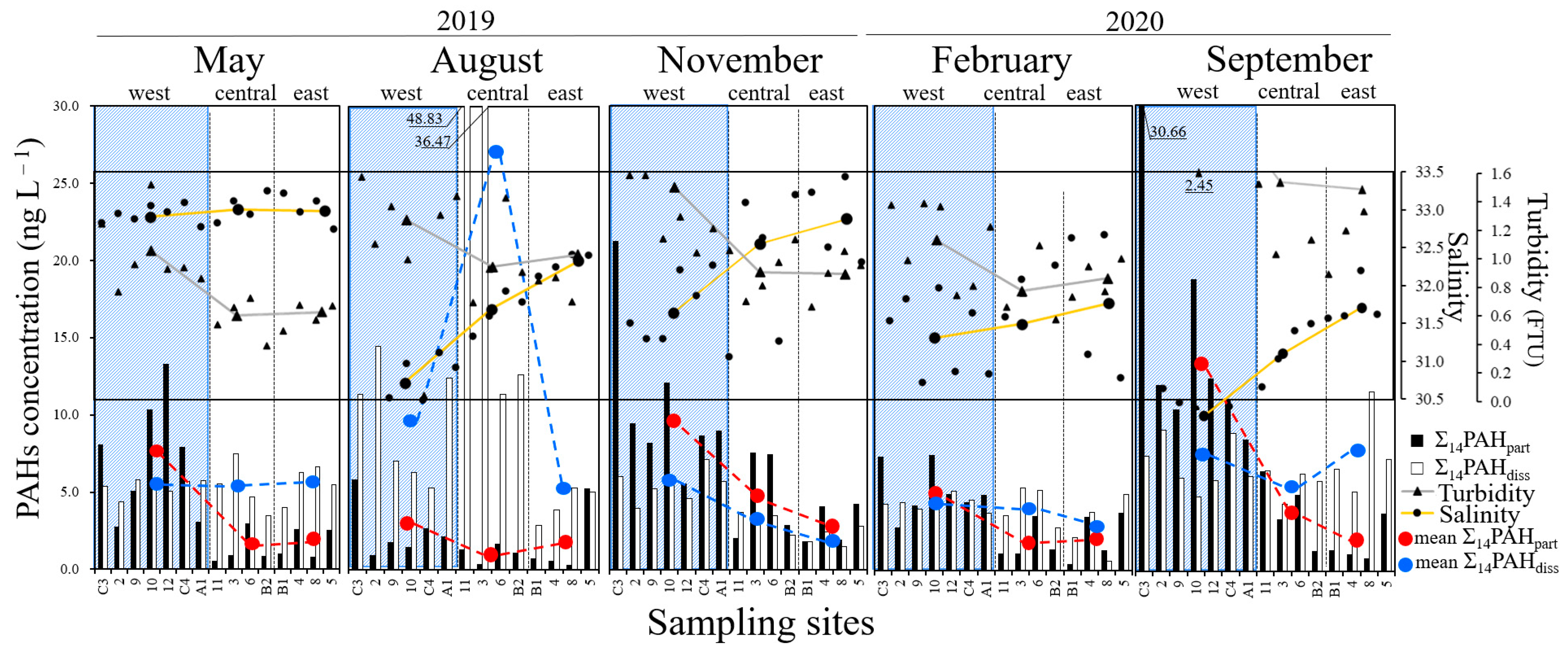 Ijerph 18 10310 g002