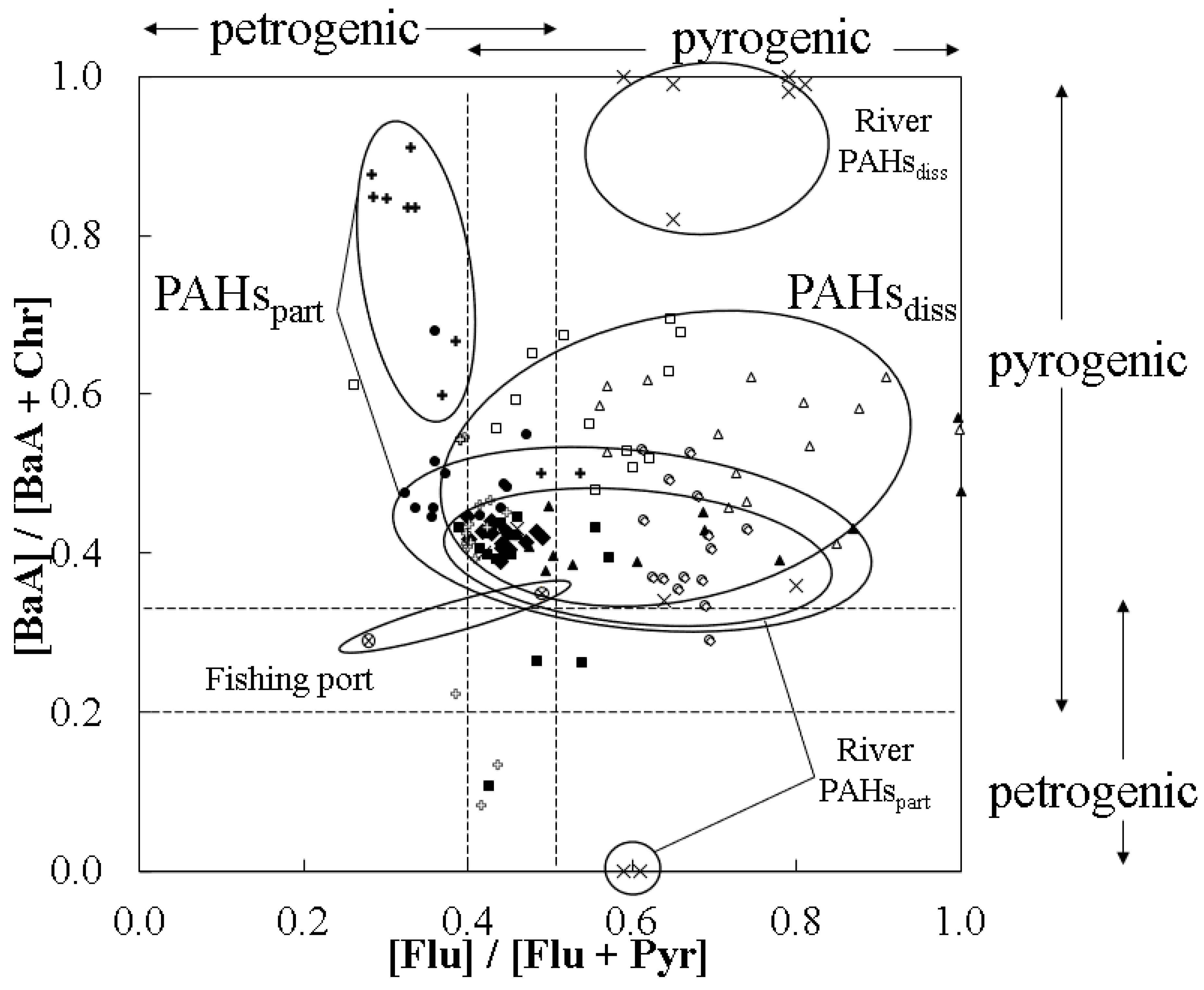 Ijerph 18 10310 g004