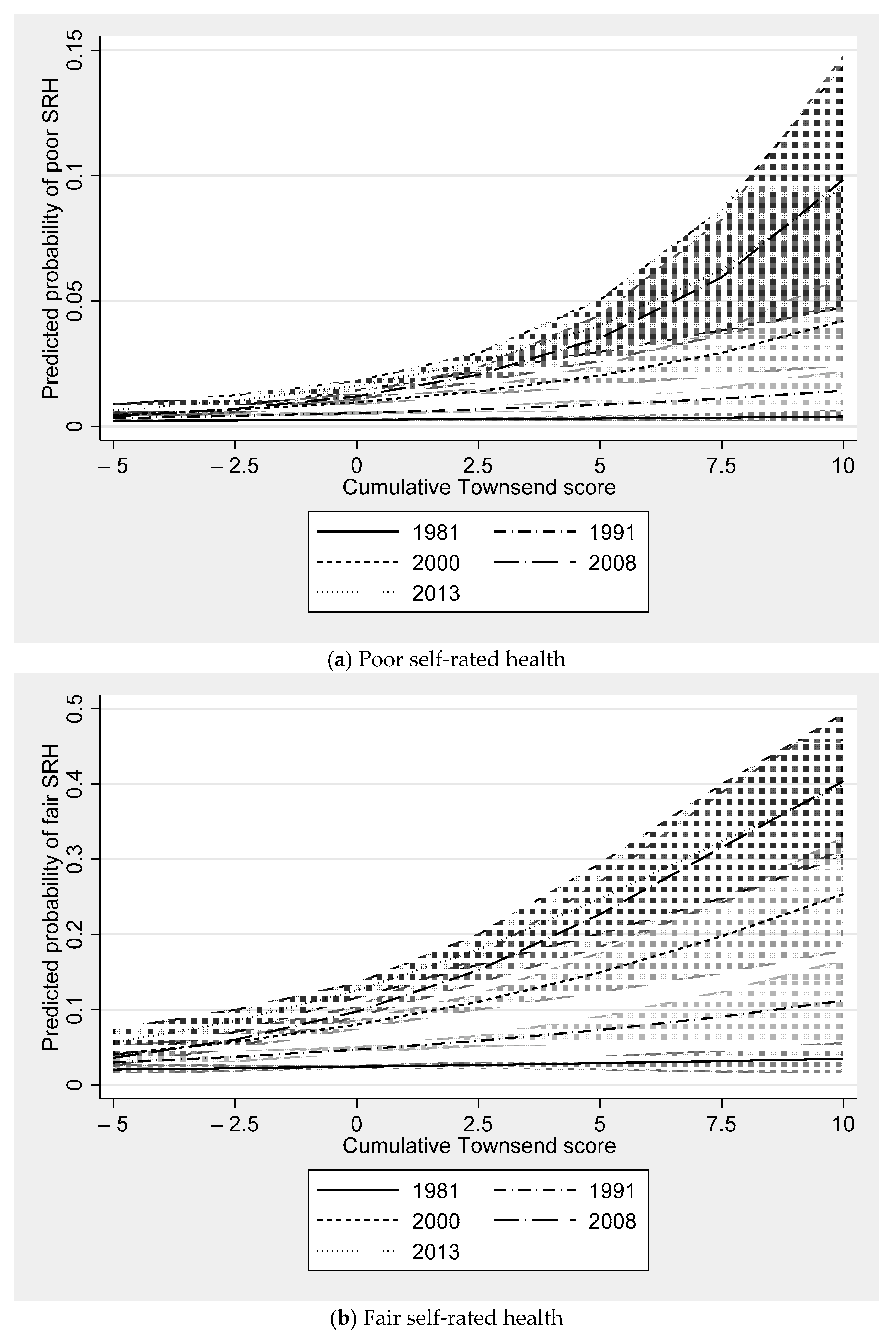 Ijerph 18 10311 g002a 550