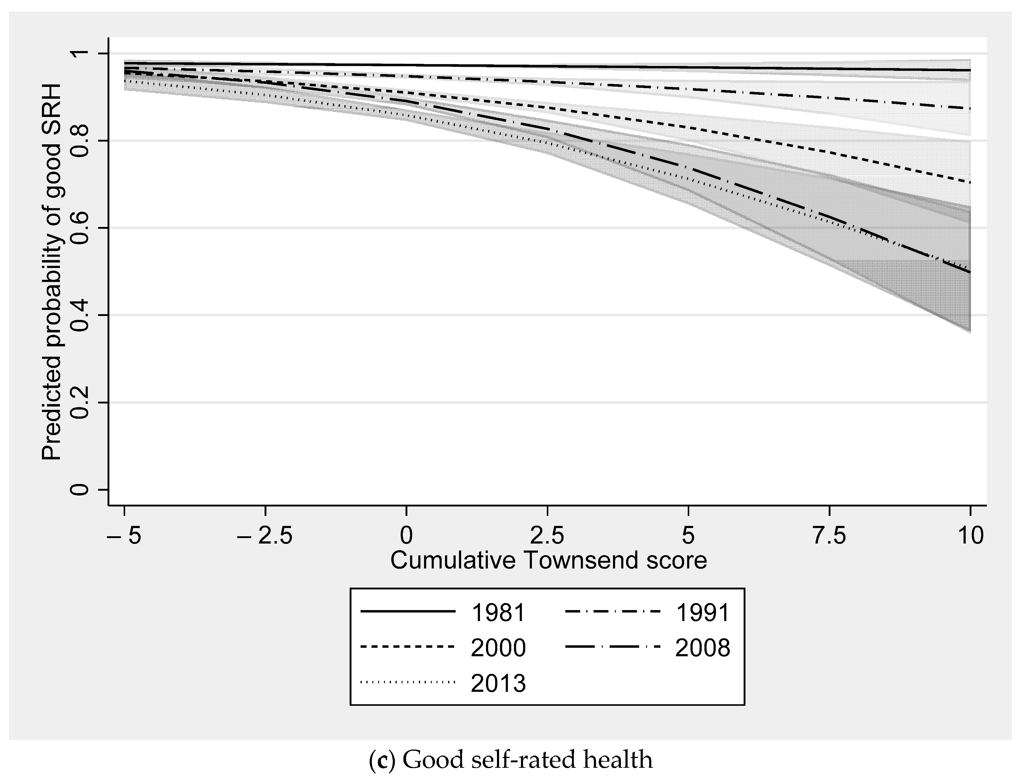 Ijerph 18 10311 g002b 550