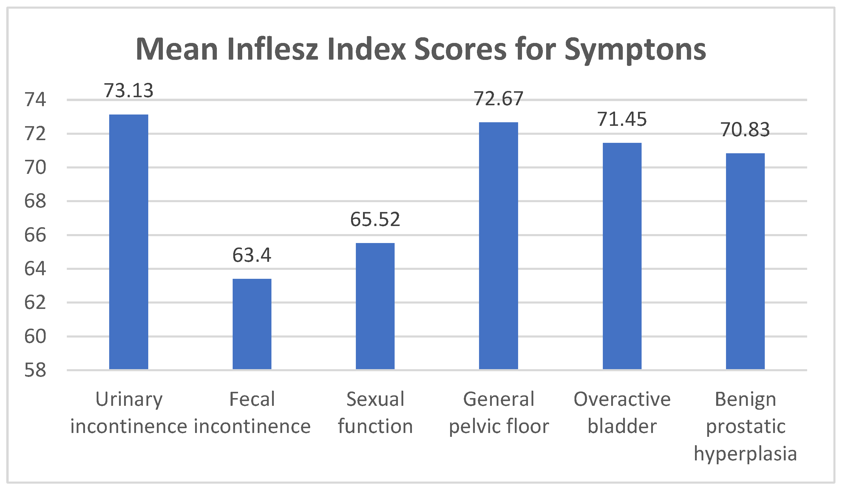 Ijerph Free Full Text Analysis Of The Readability Of Questionnaires On Symptoms Of Pelvic Floor Dysfunctions Adapted To Spanish Html