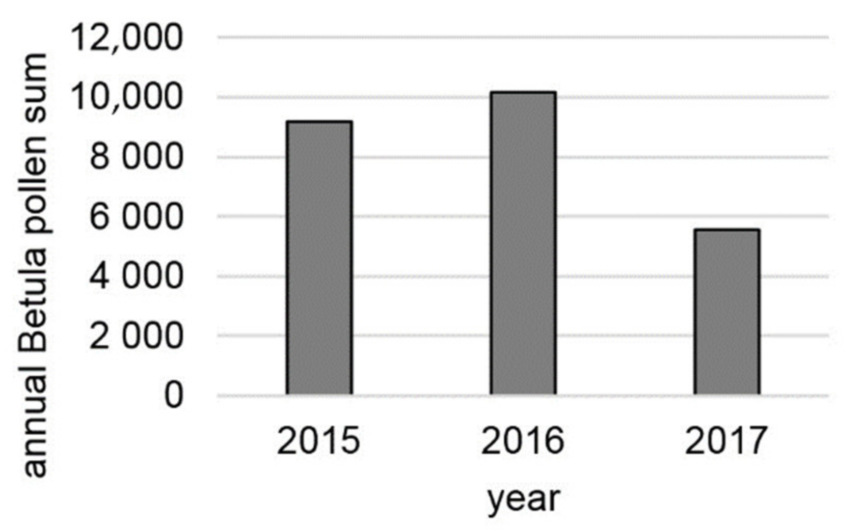 Ijerph 18 10325 g003 550