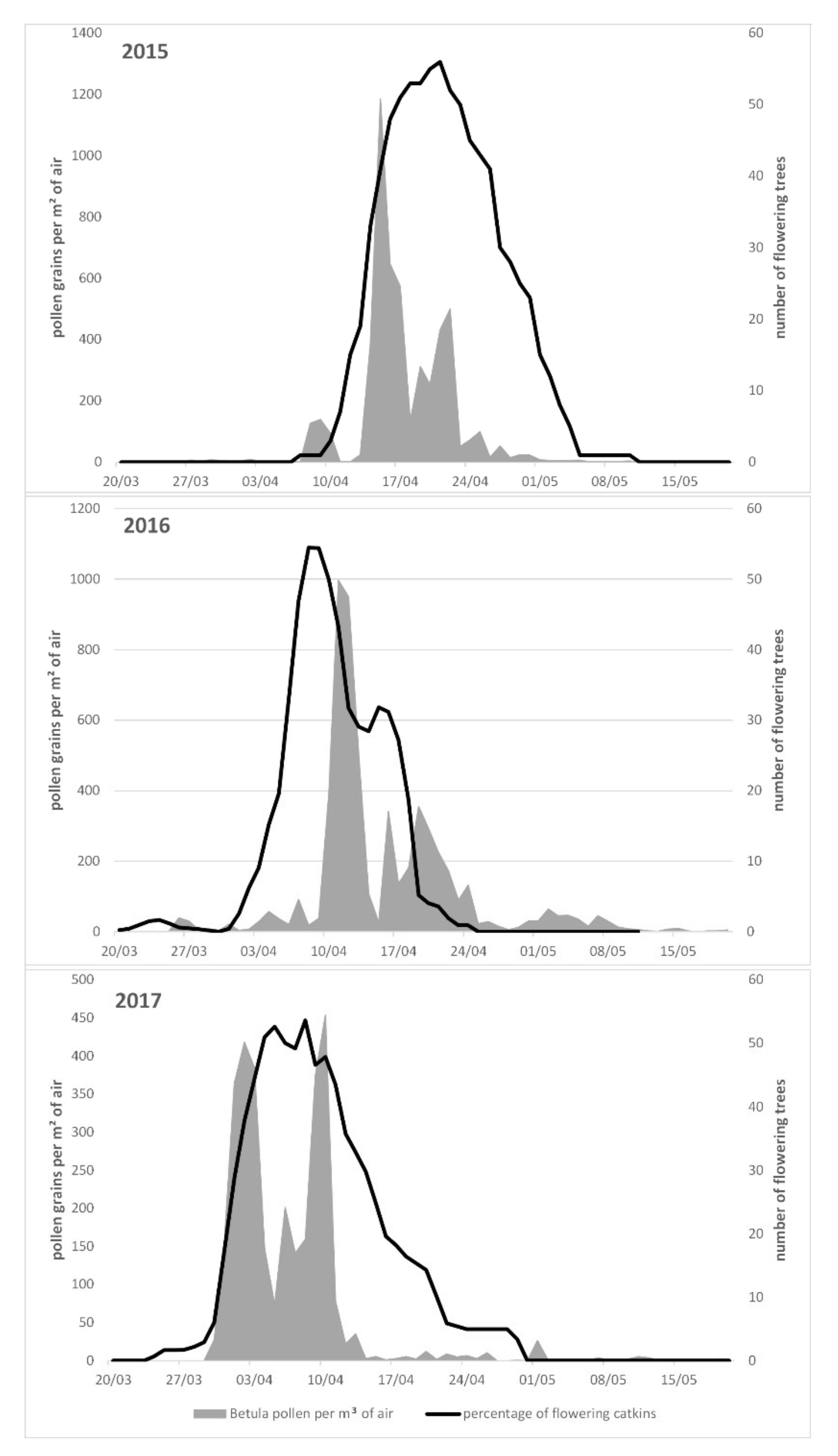 Ijerph 18 10325 g004 550