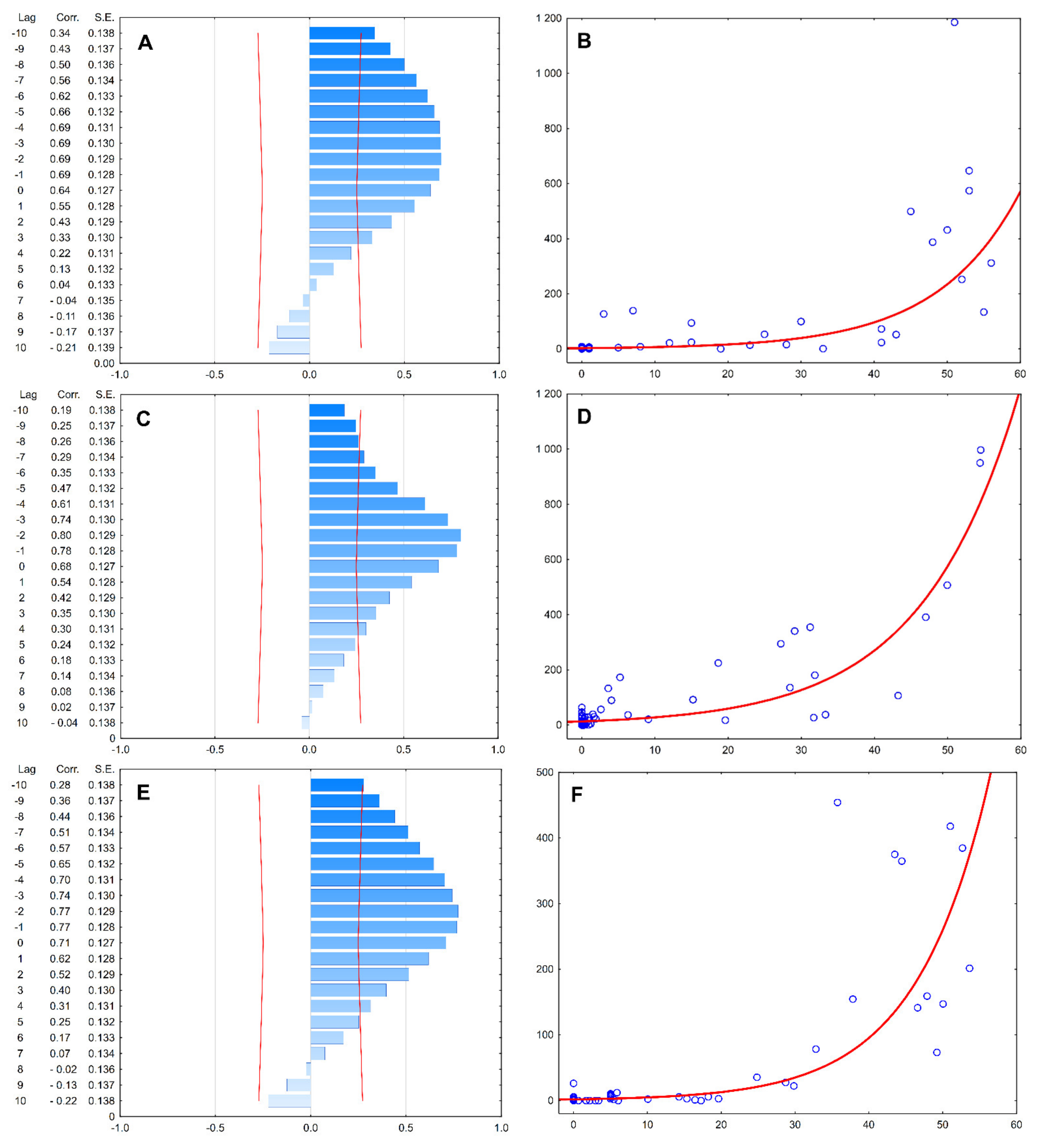 Ijerph 18 10325 g006 550