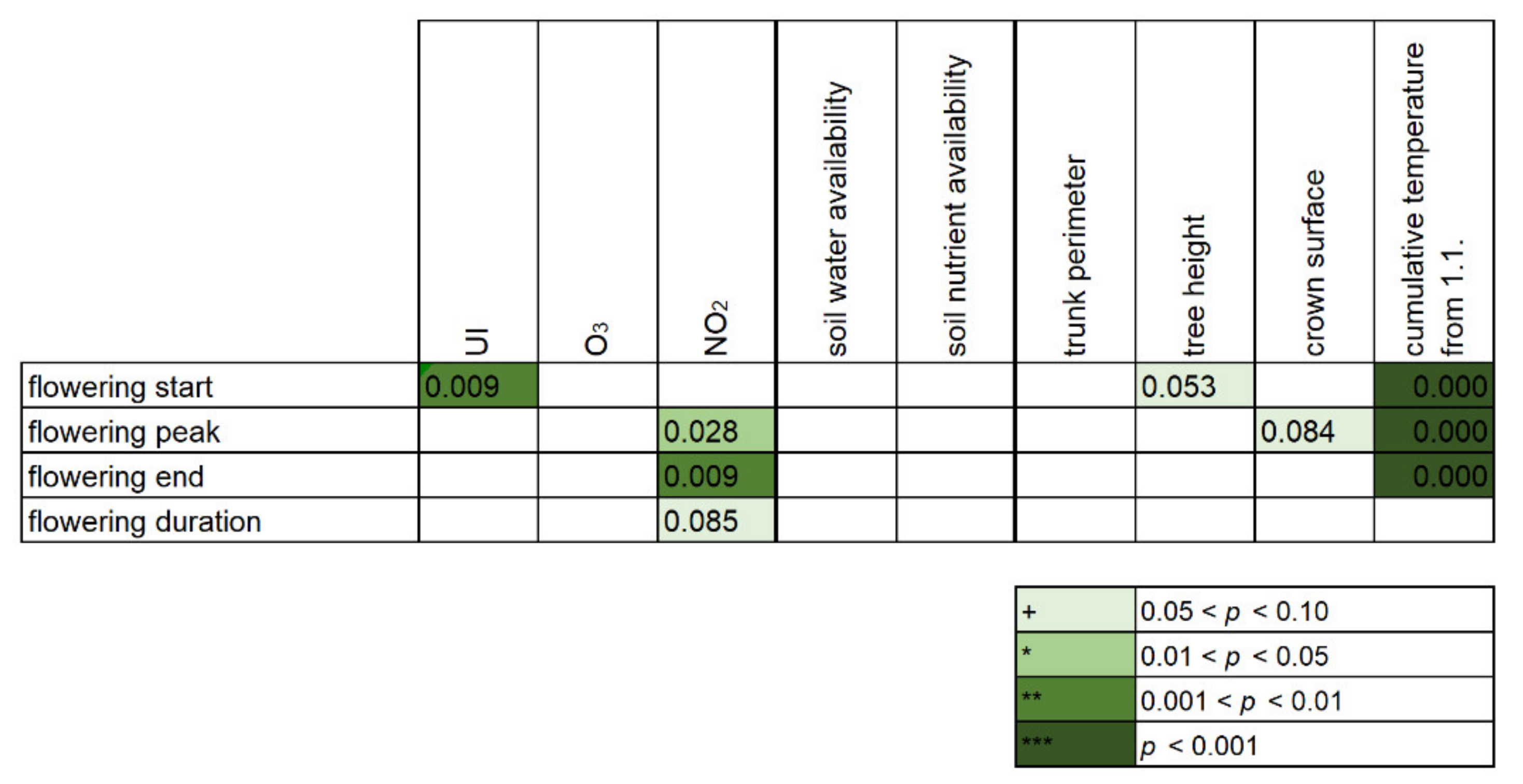 Ijerph 18 10325 g007 550