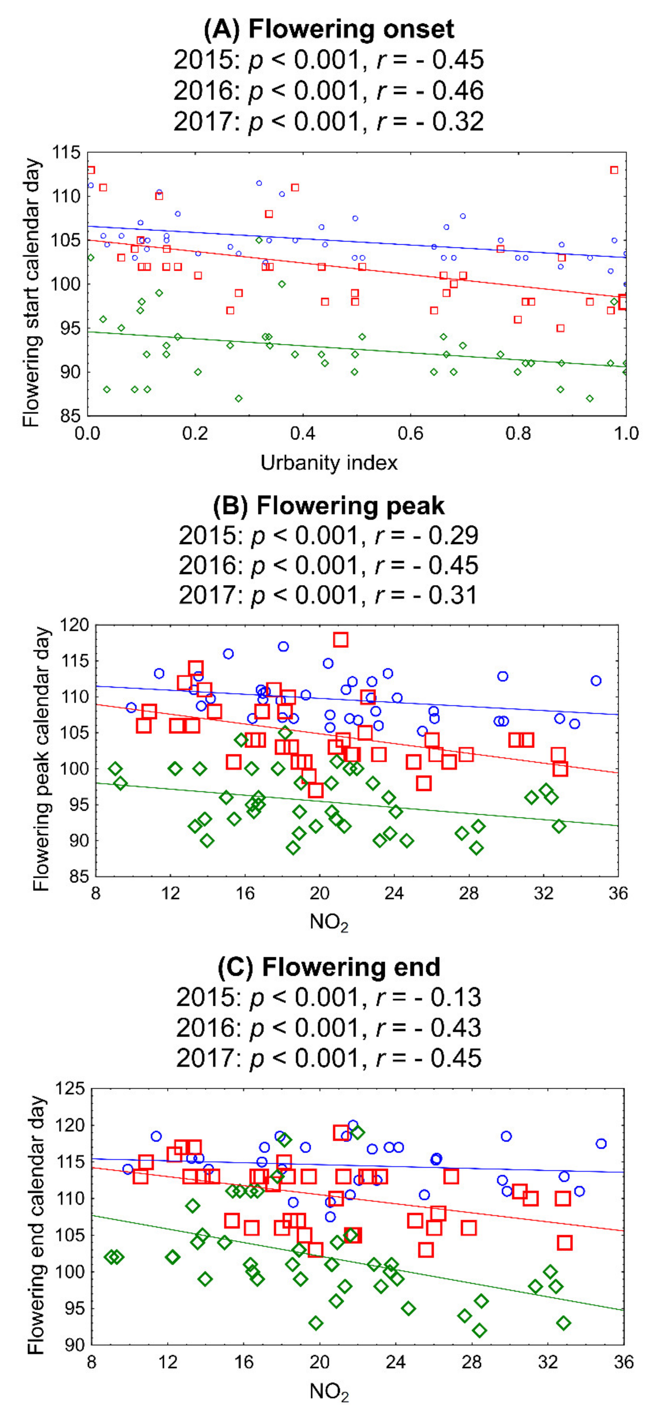 Ijerph 18 10325 g008 550