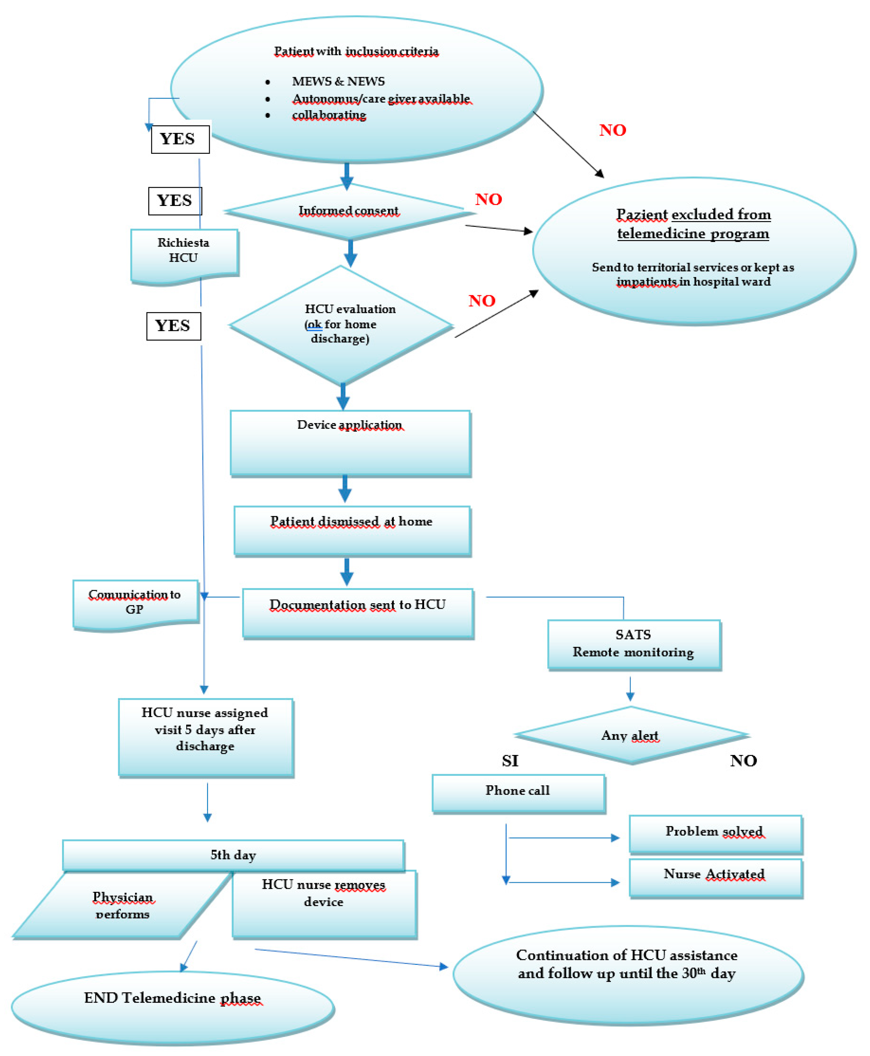 Ijerph 18 10328 g002