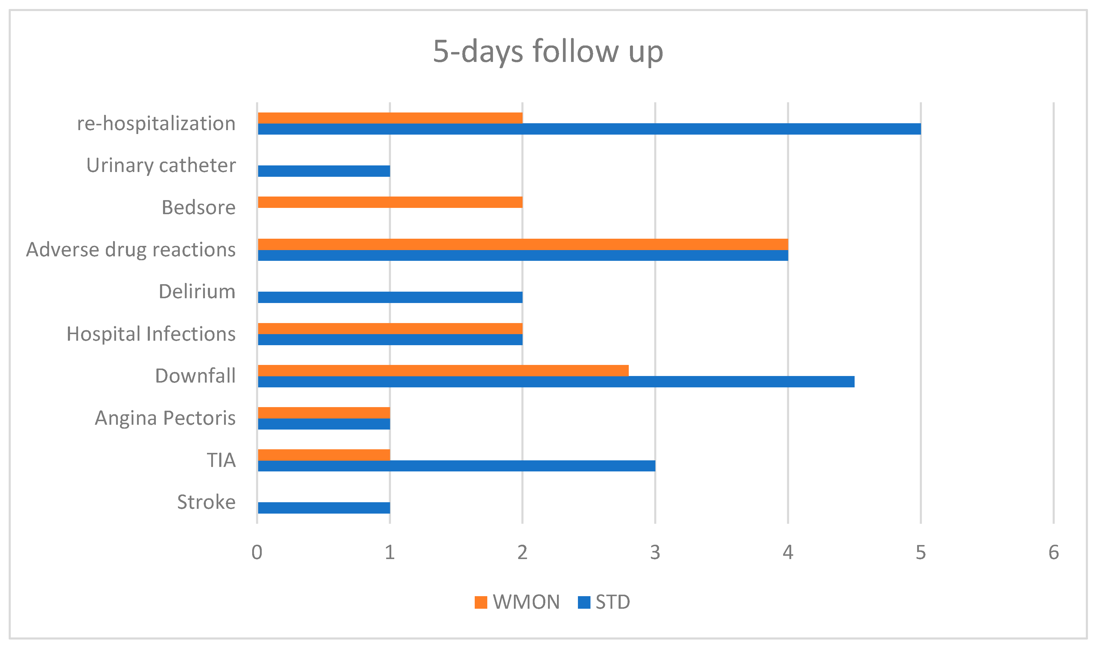 Ijerph 18 10328 g005