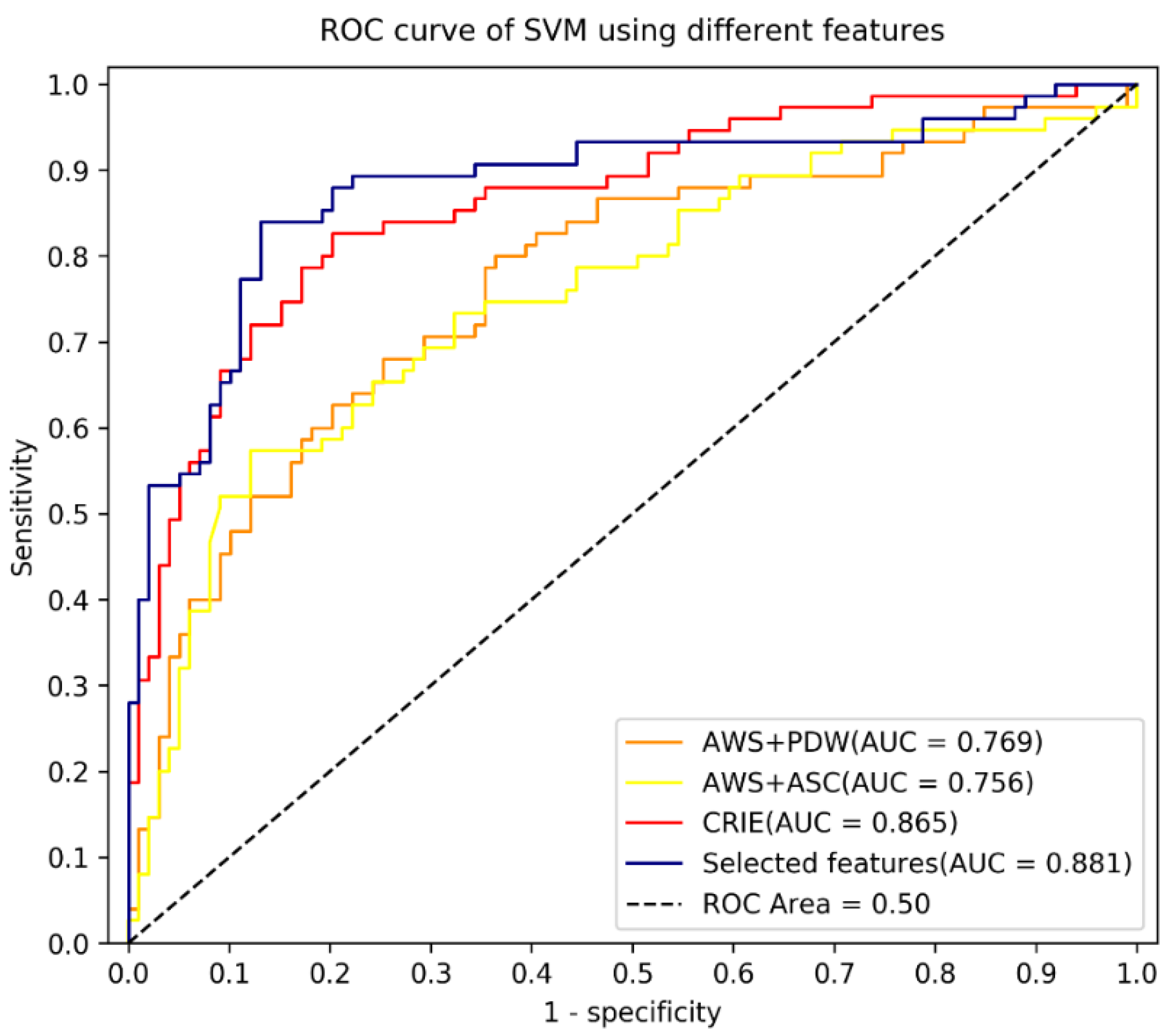 Ijerph 18 10329 g001 550