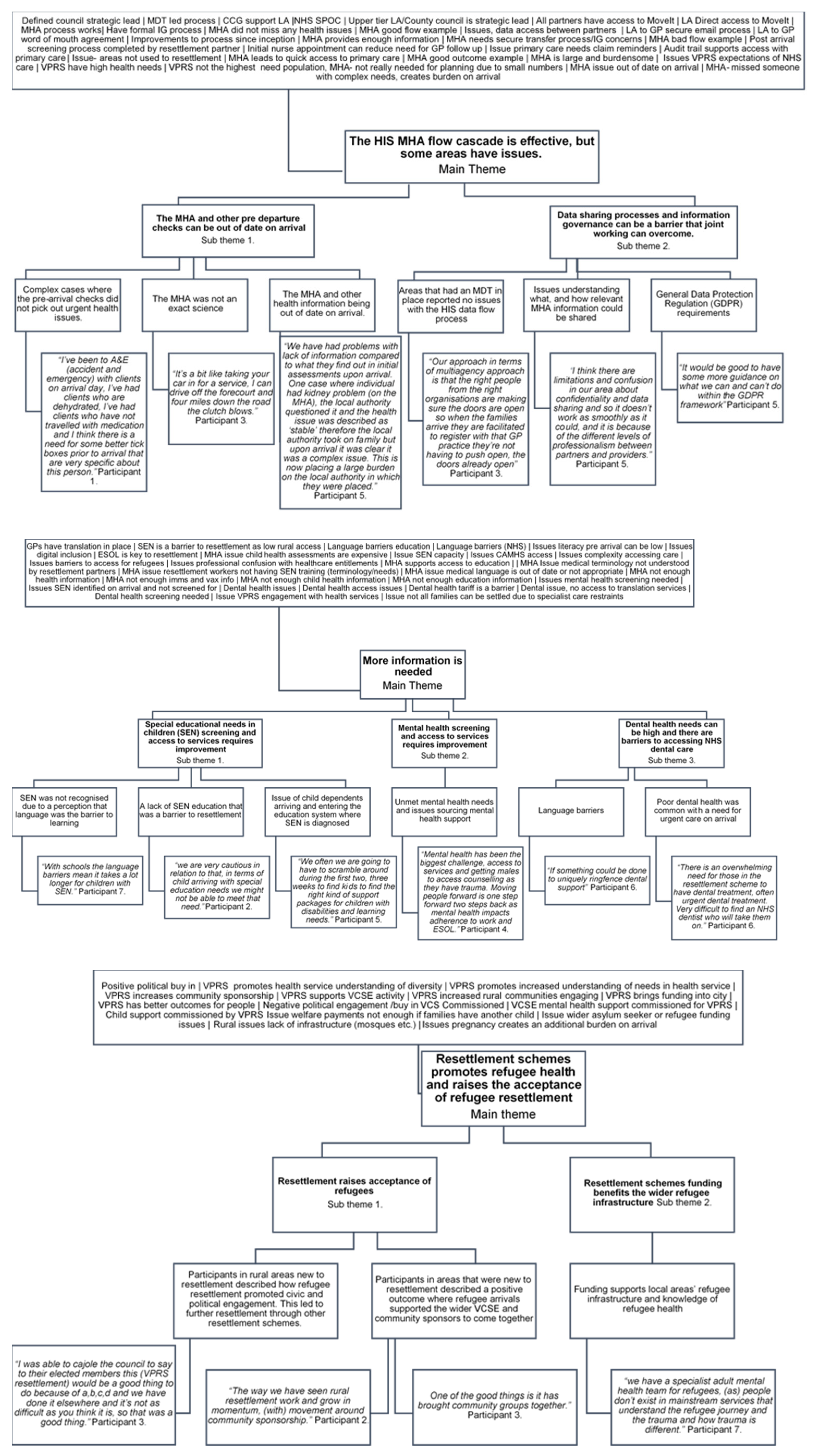 Ijerph 18 10331 g0a1 550