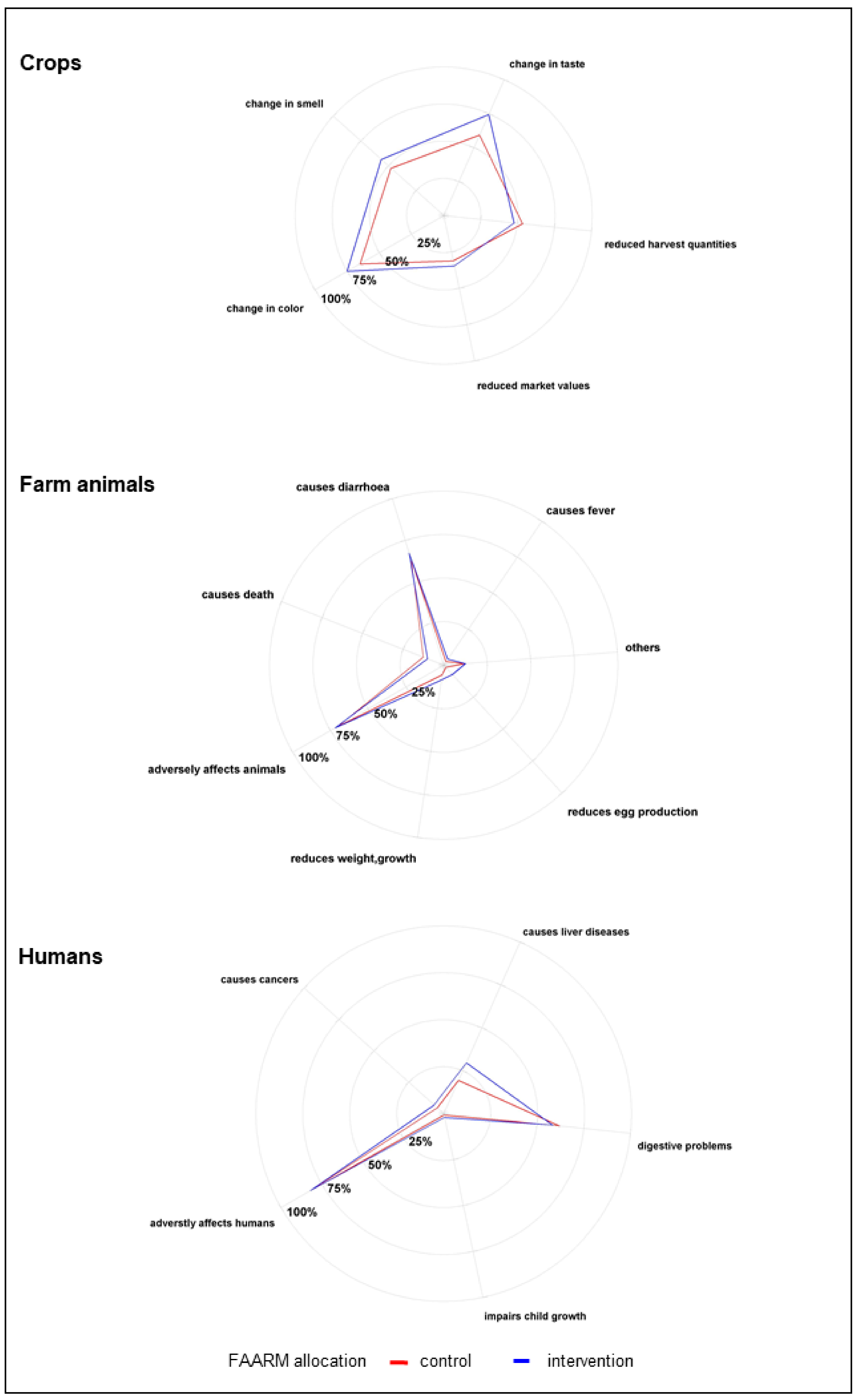 Ijerph 18 10335 g003