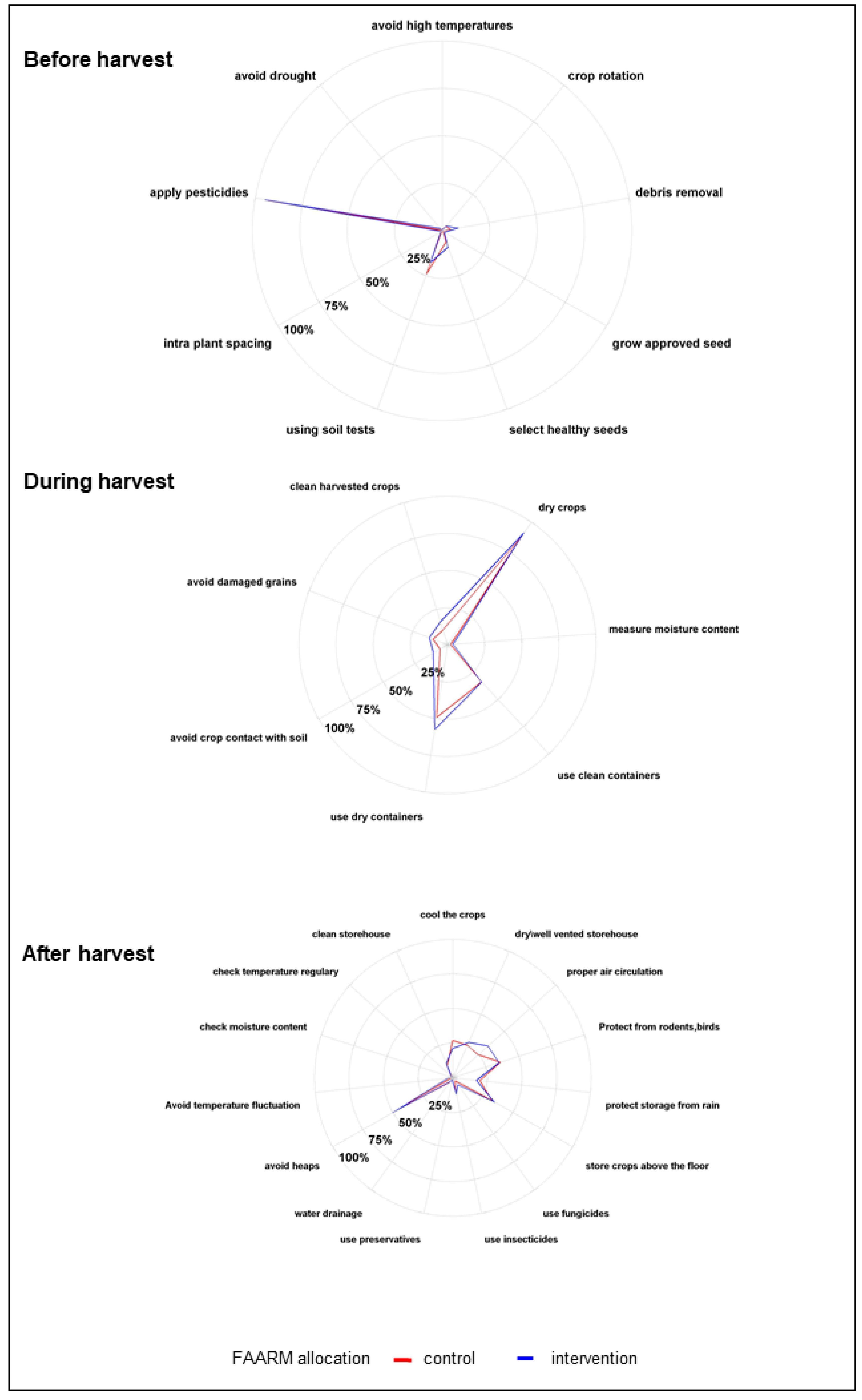 Ijerph 18 10335 g004