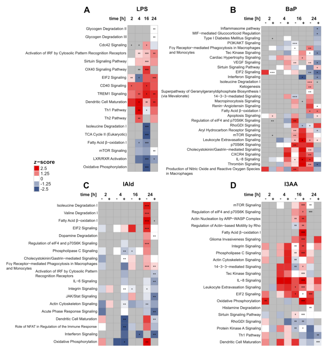 Ijerph 18 10336 g005