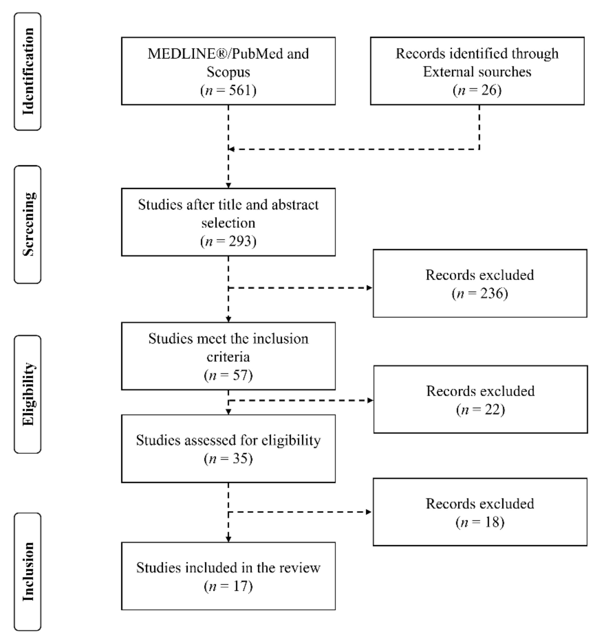 Ijerph 18 10338 g002 Ijerph 18 10338 g002