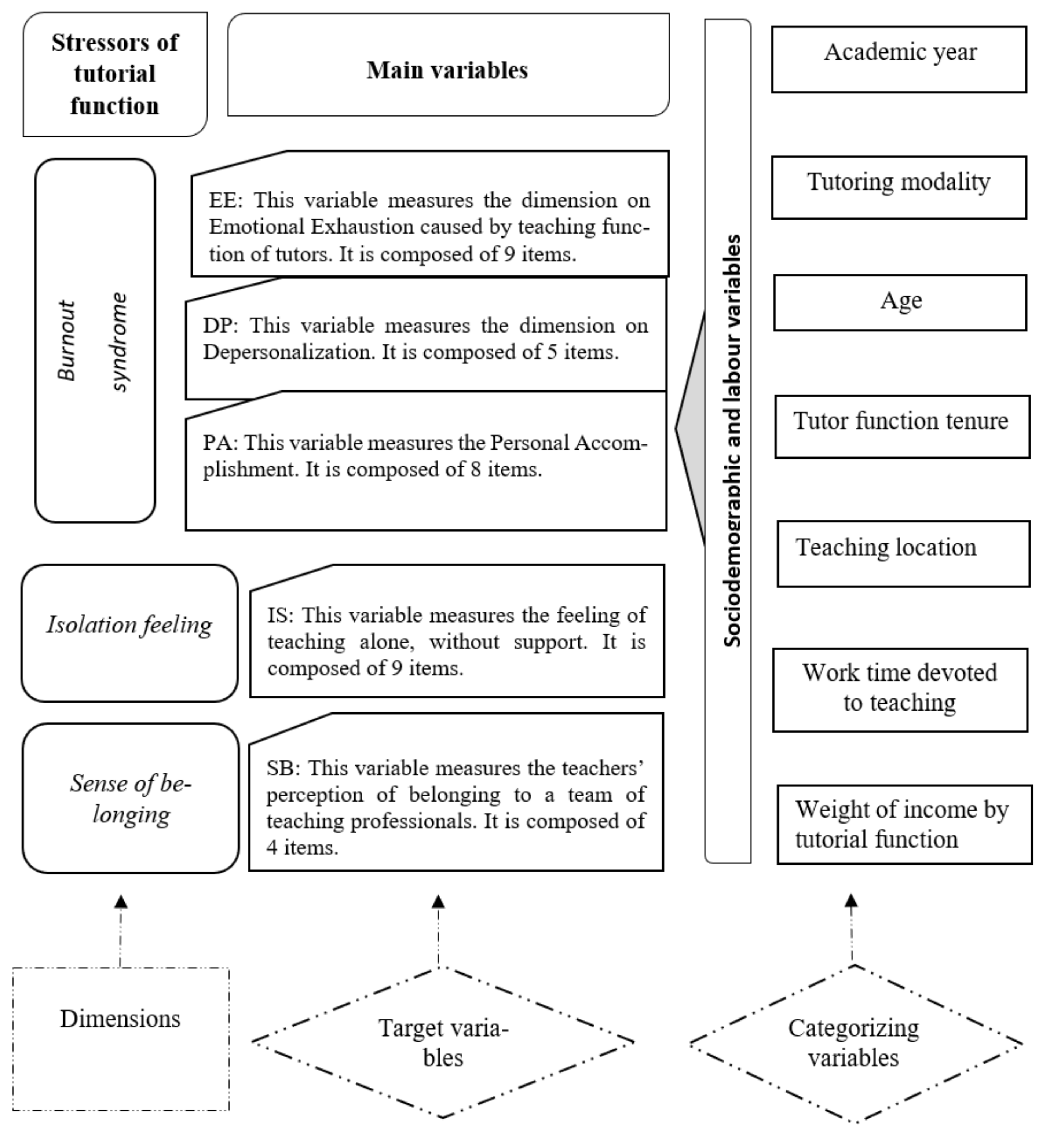 Ijerph 18 10339 g001 550