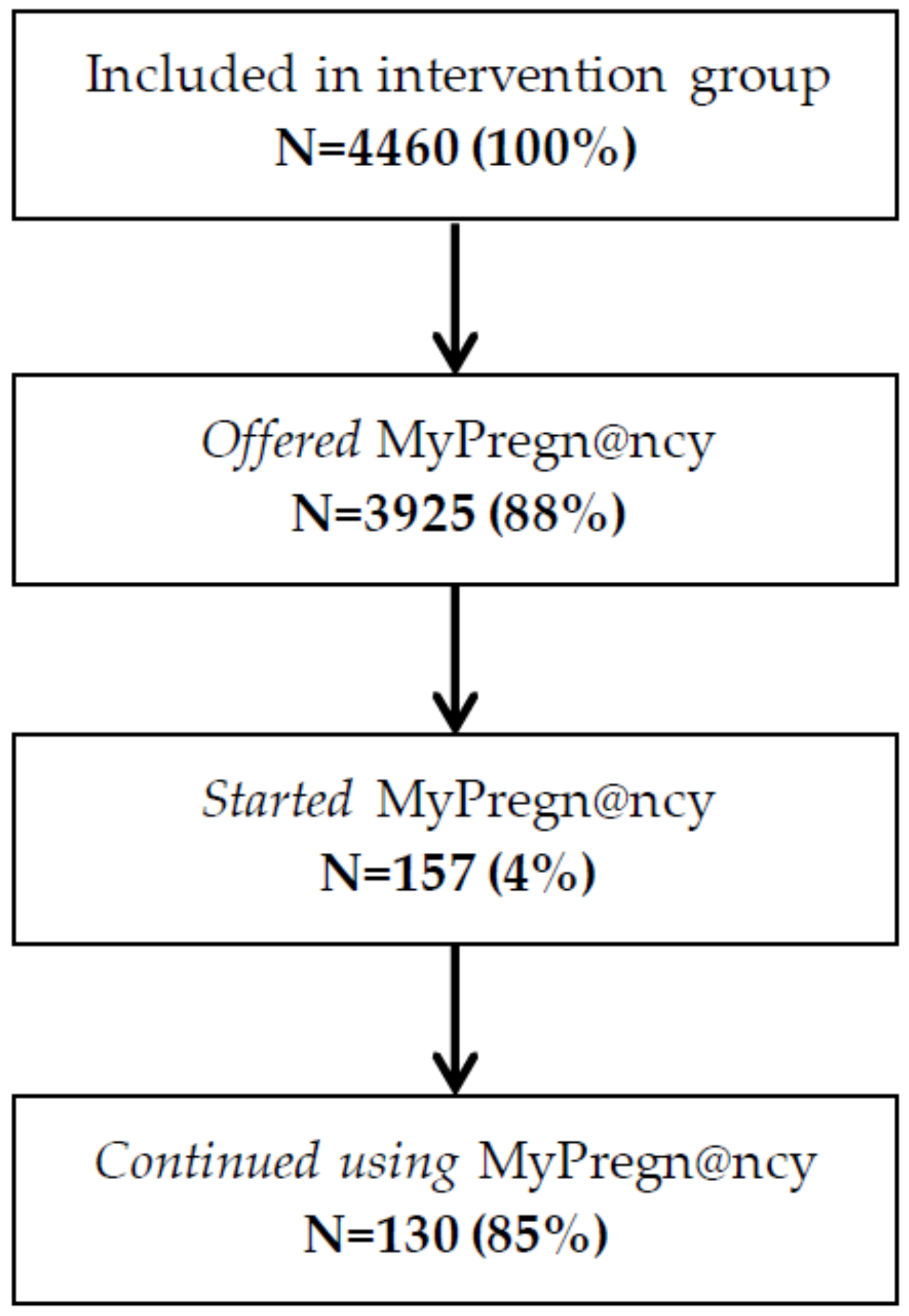 Ijerph 18 10343 g002