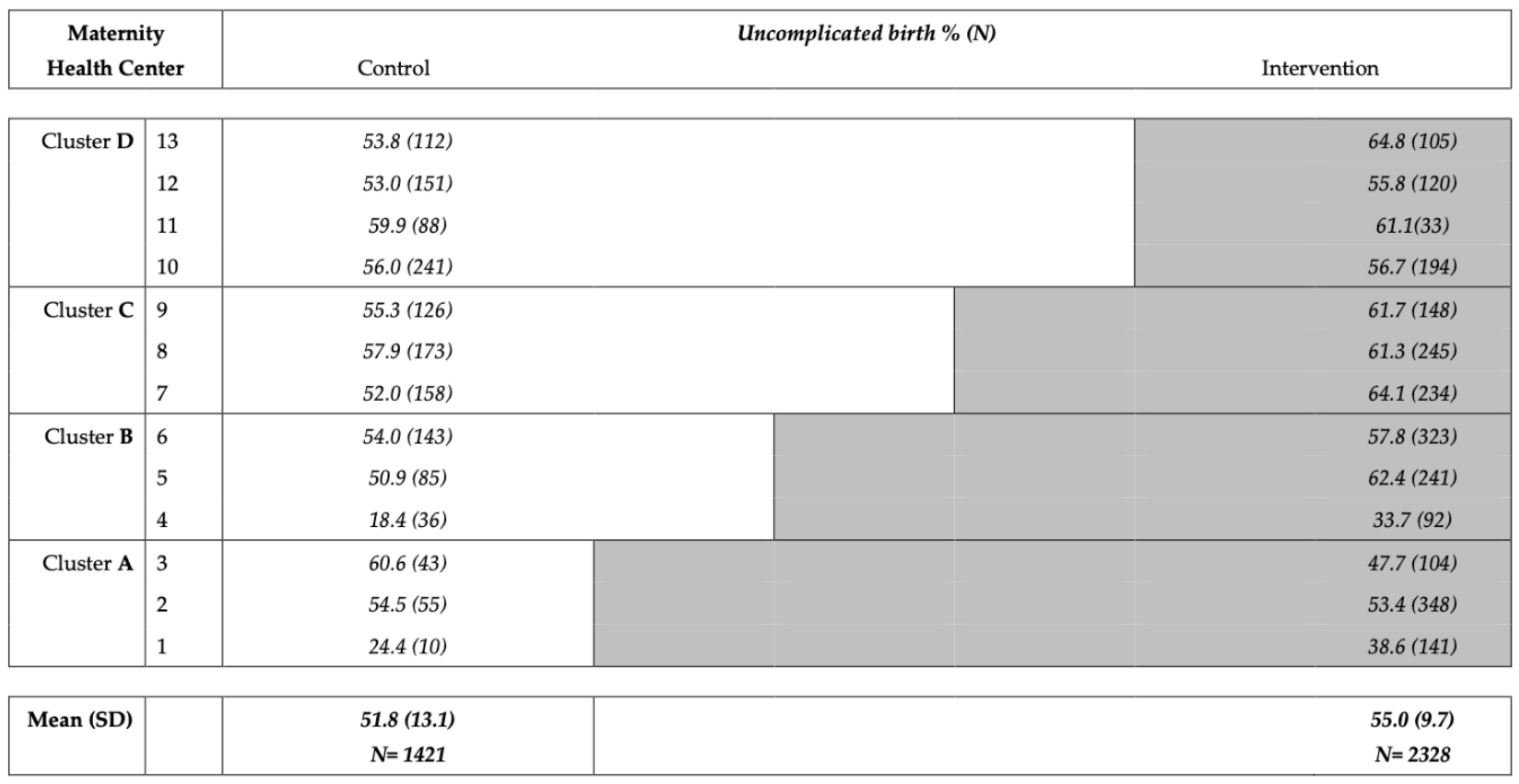 Ijerph 18 10343 g003