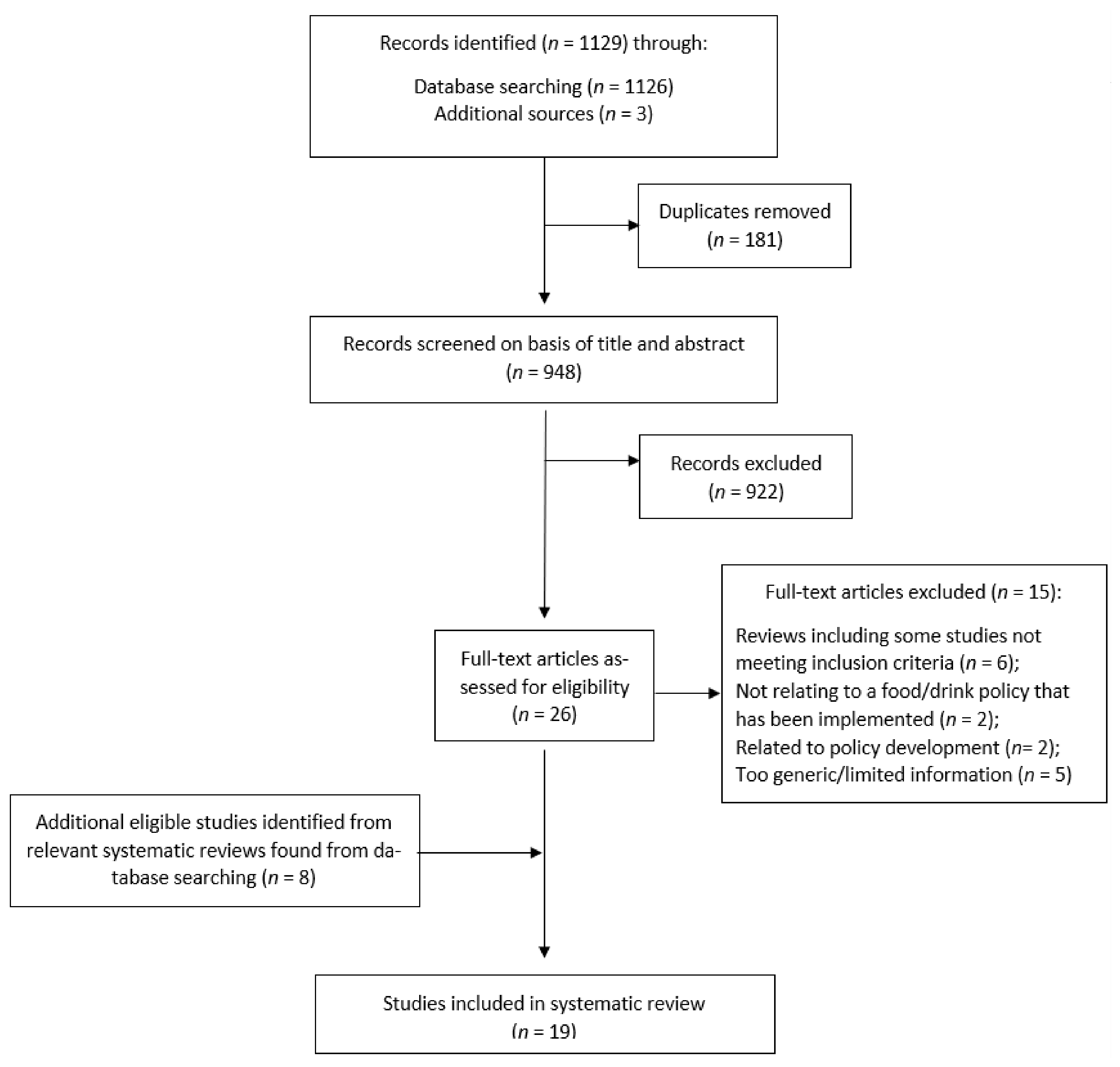 Ijerph 18 10346 g001 Ijerph 18 10346 g001