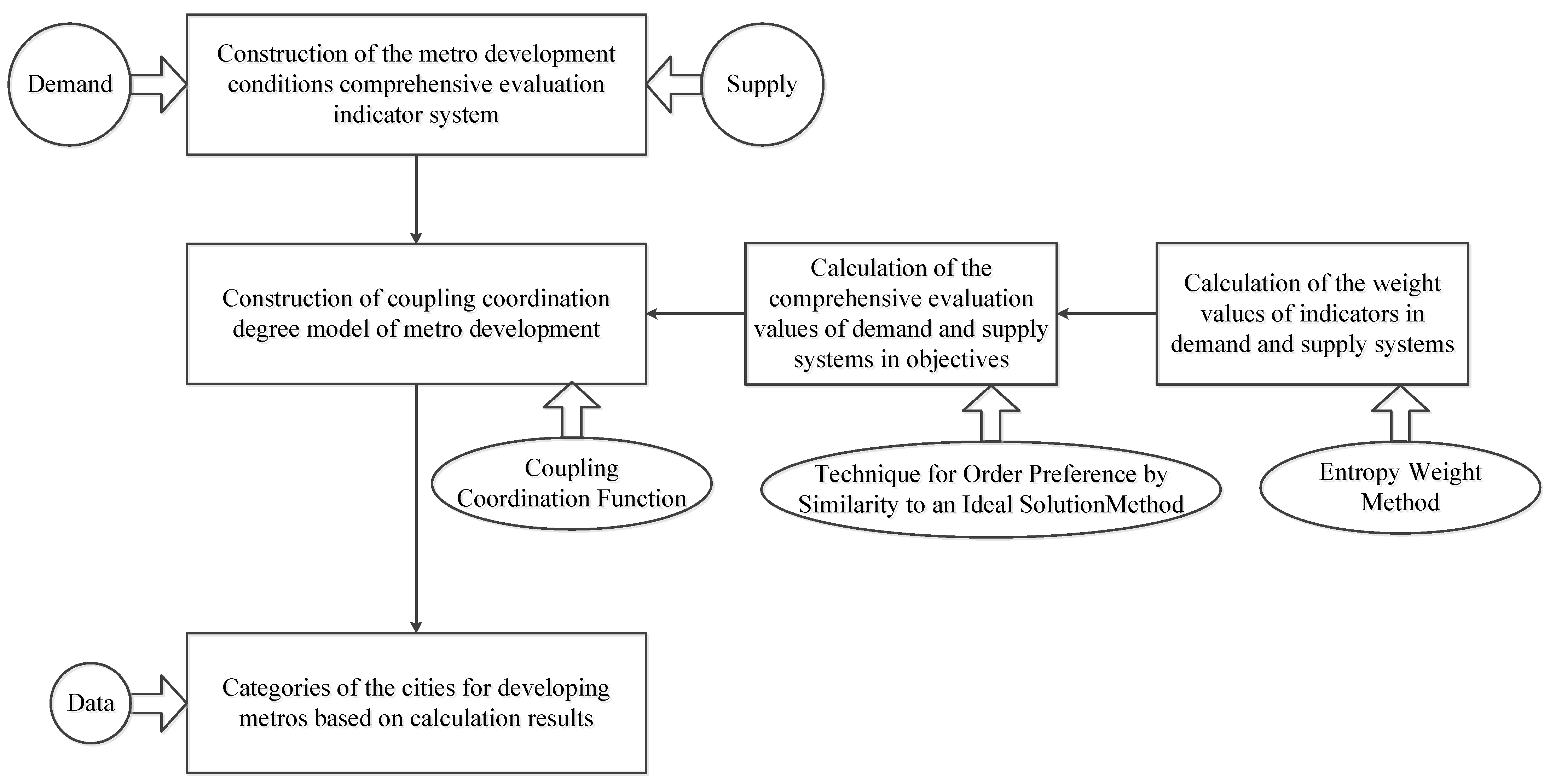 Ijerph 18 10349 g001 550