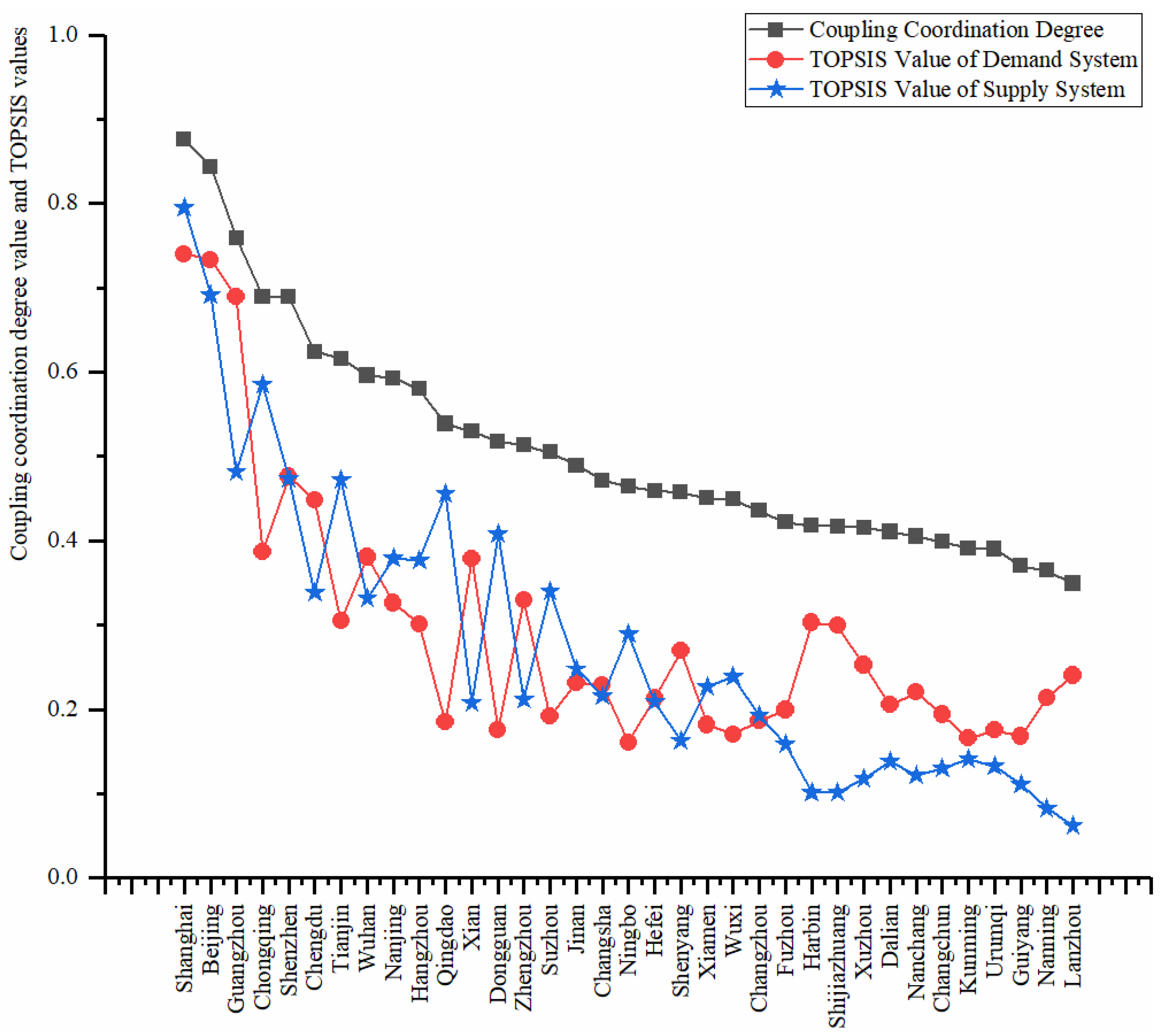 Ijerph 18 10349 g002 550
