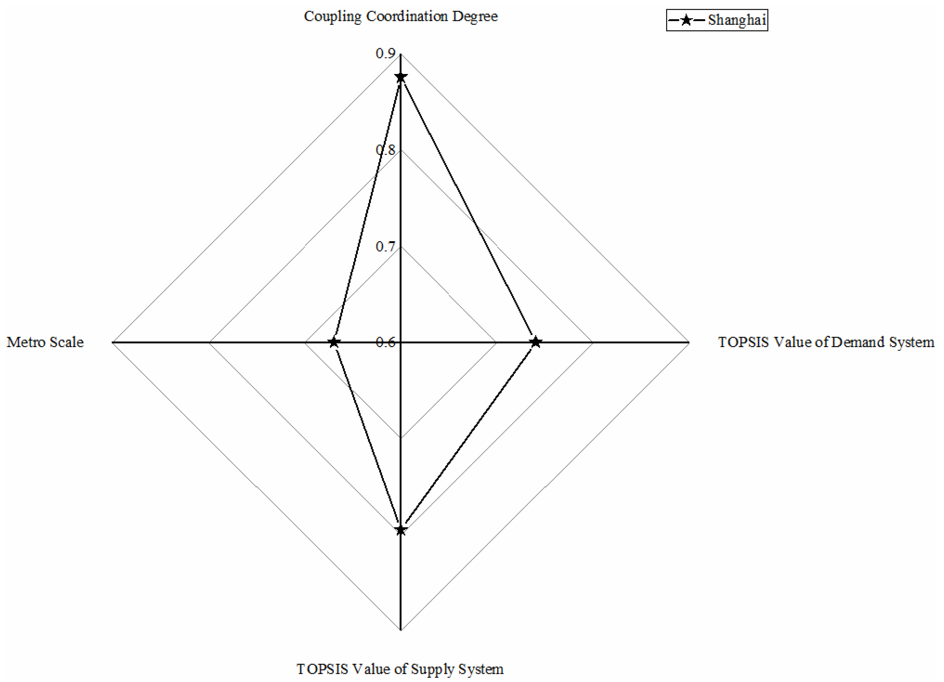 Ijerph 18 10349 g003 550