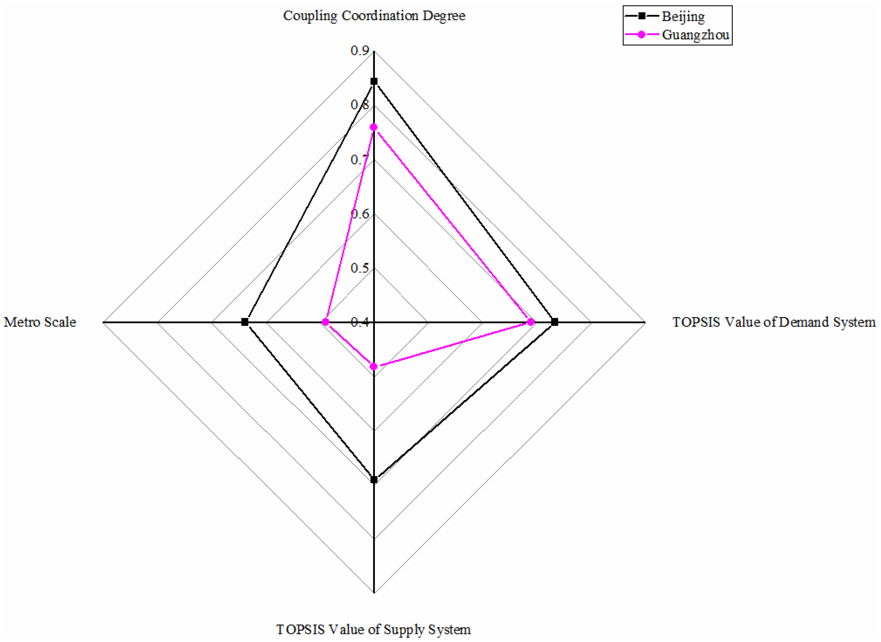 Ijerph 18 10349 g004 550