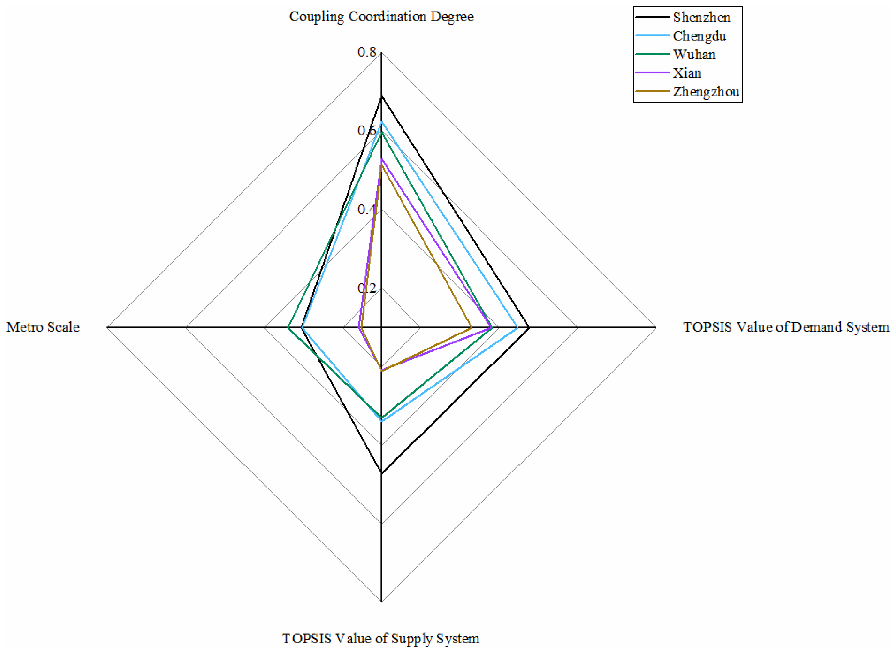 Ijerph 18 10349 g006 550