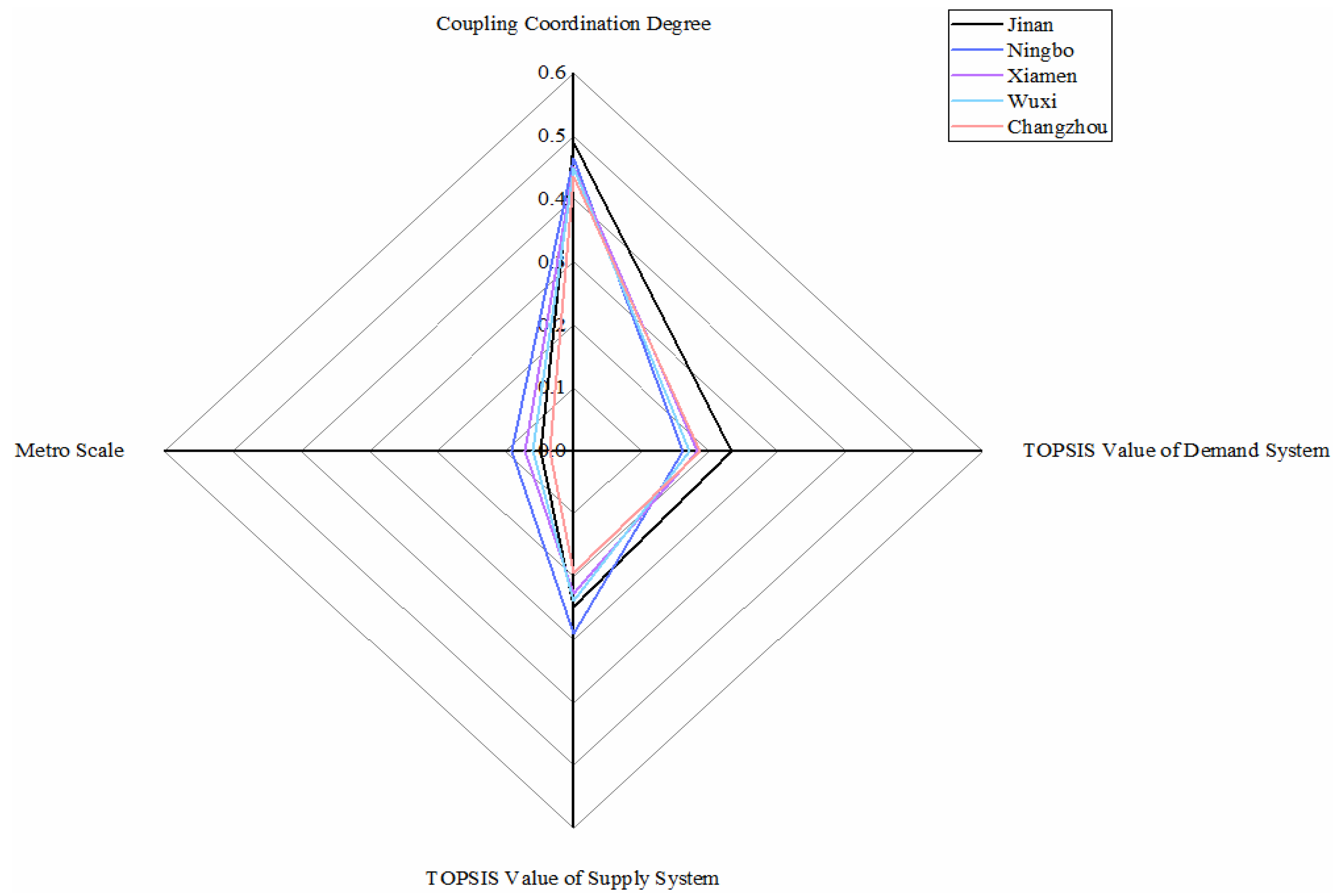 Ijerph 18 10349 g007 550