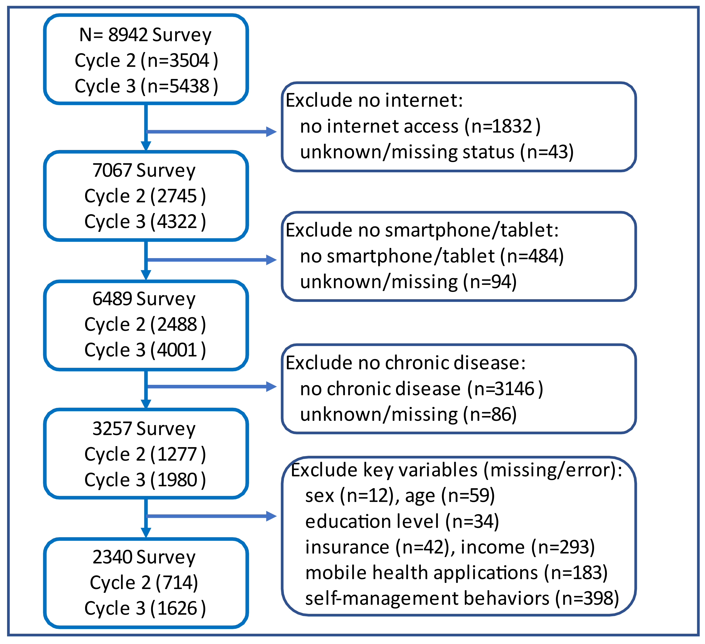 Ijerph 18 10351 g001 550