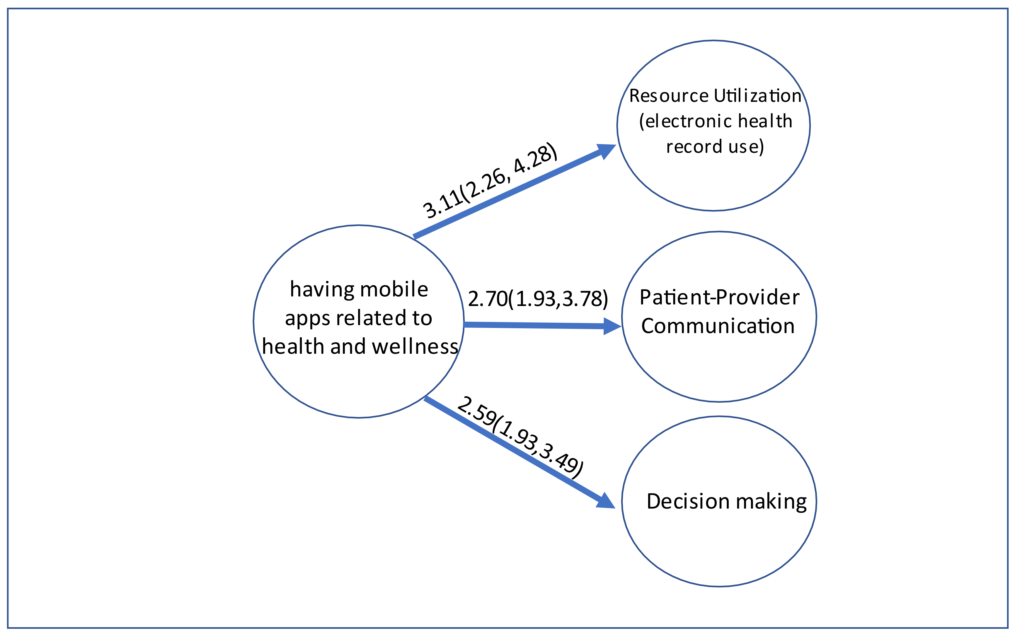 Ijerph 18 10351 g002 550