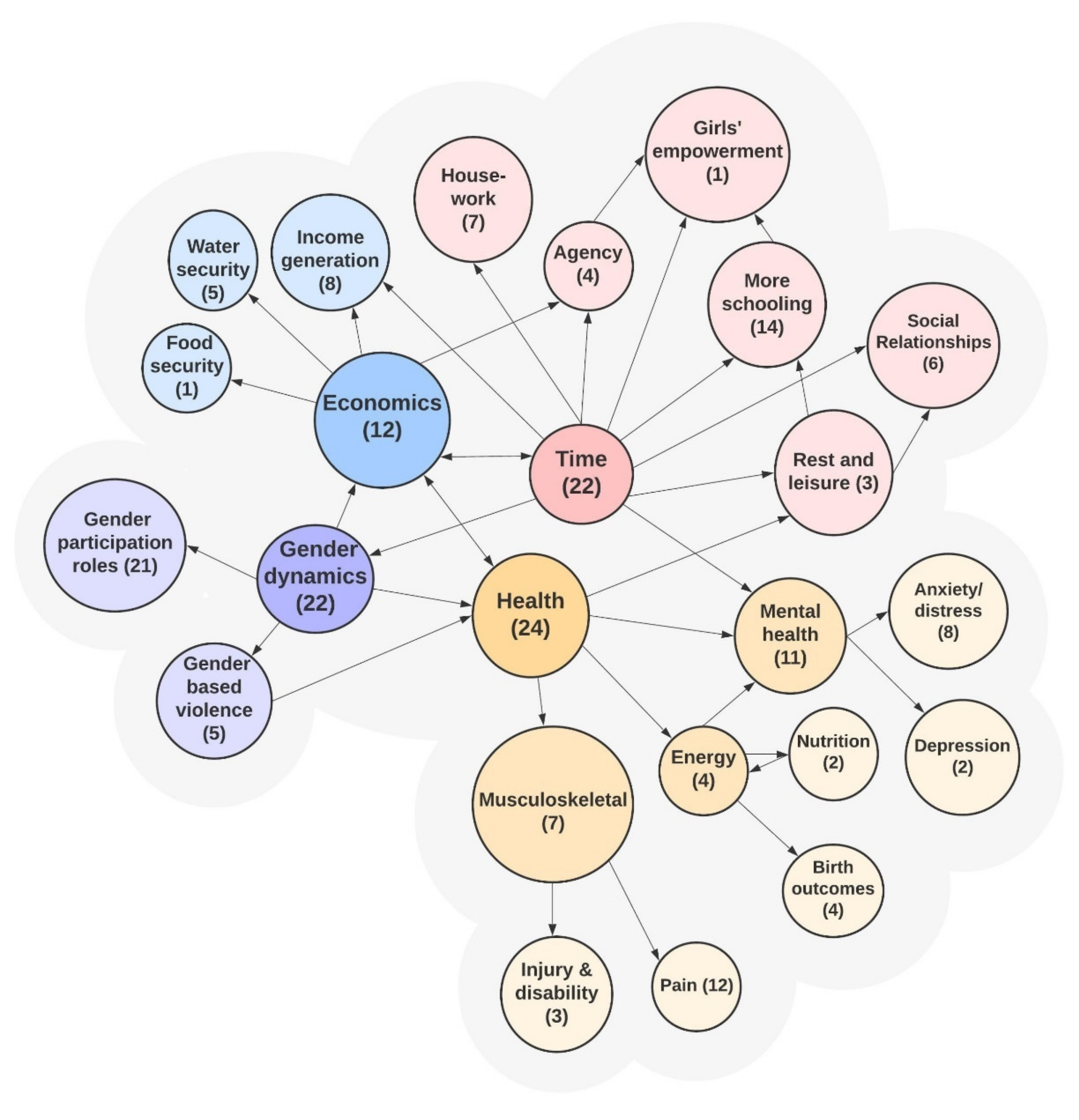 Ijerph 18 10355 g002 Ijerph 18 10355 g002