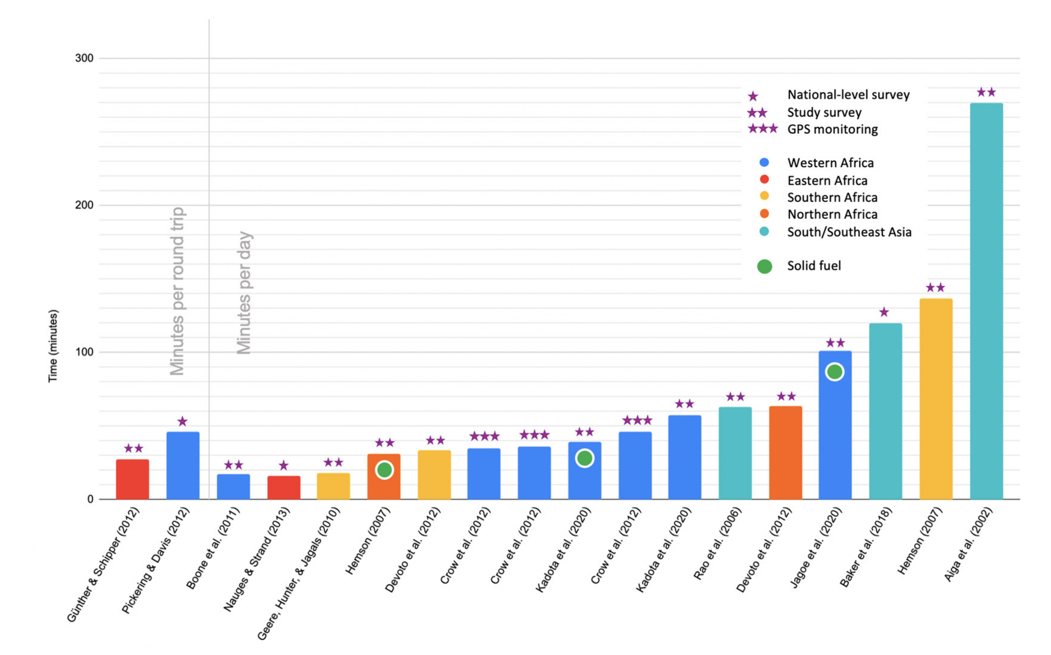 Ijerph 18 10355 g003 Ijerph 18 10355 g003