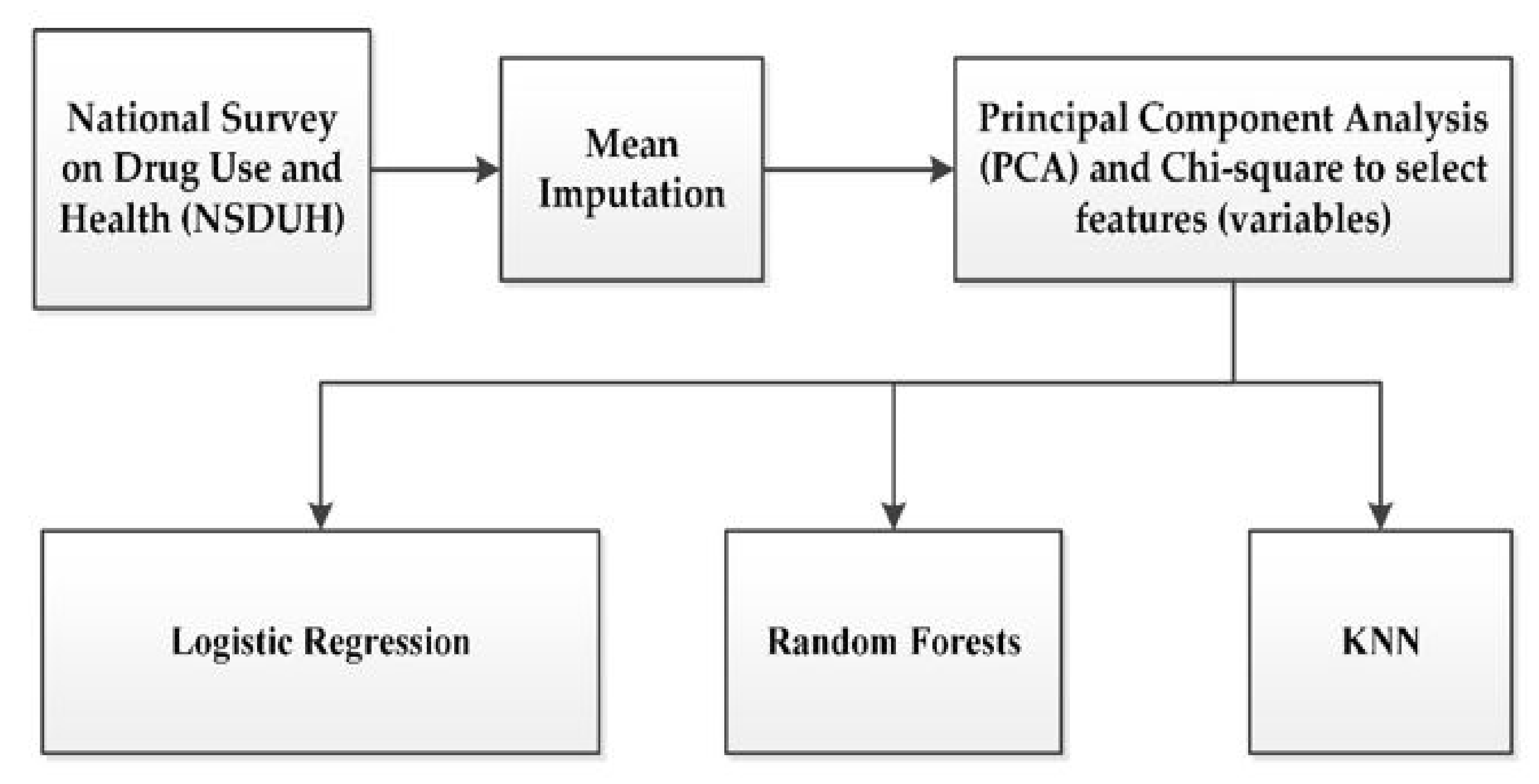 Ijerph 18 10357 g001