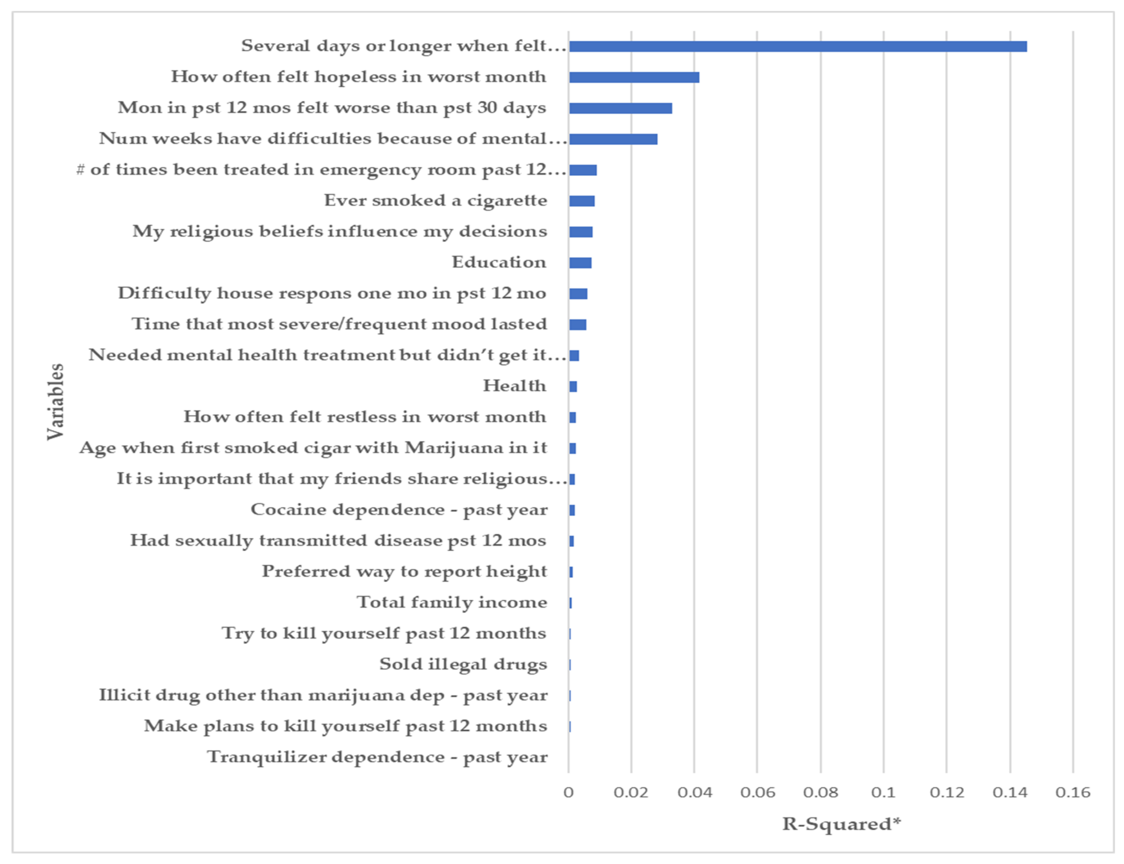 Ijerph 18 10357 g002