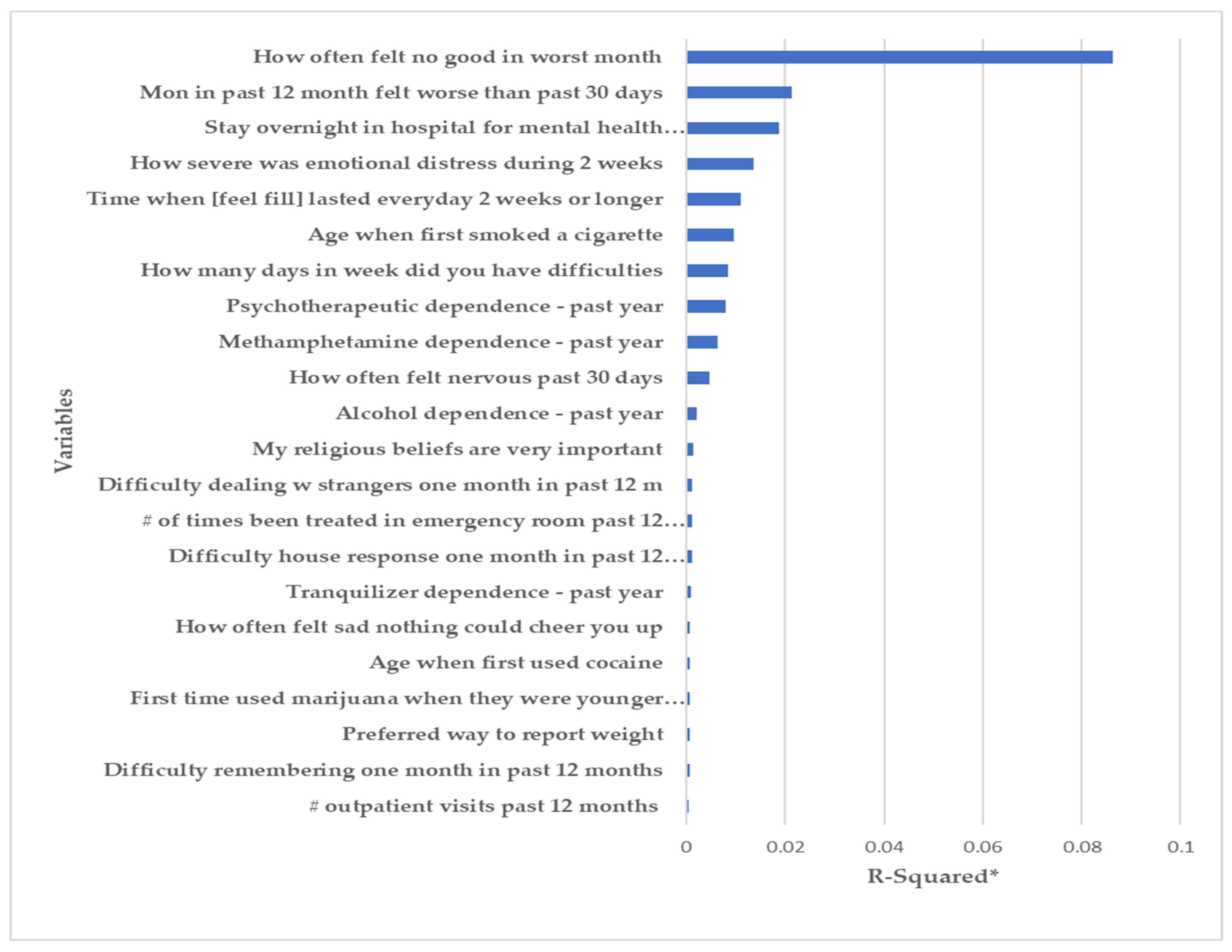 Ijerph 18 10357 g003