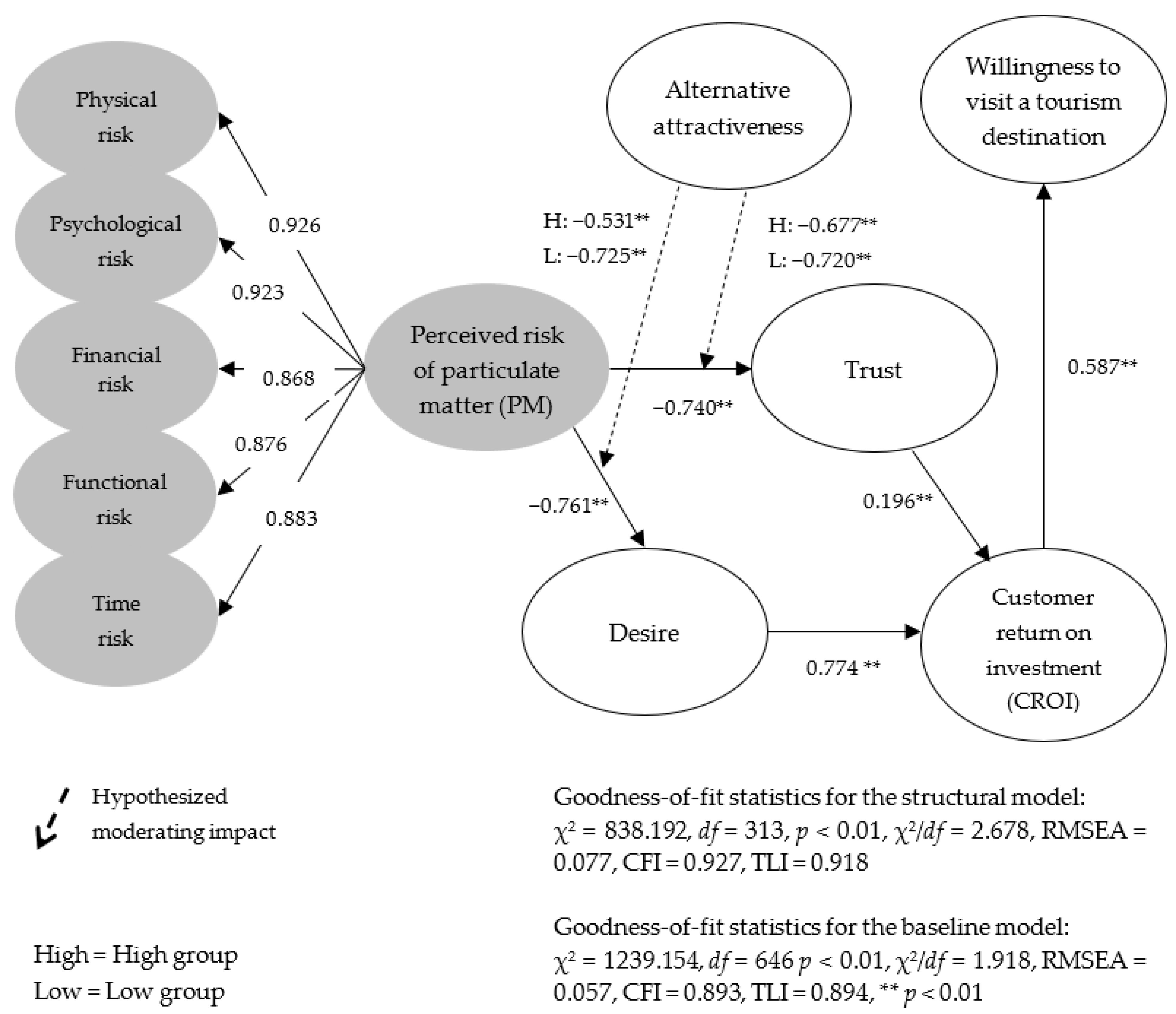 Ijerph 18 10364 g002 550