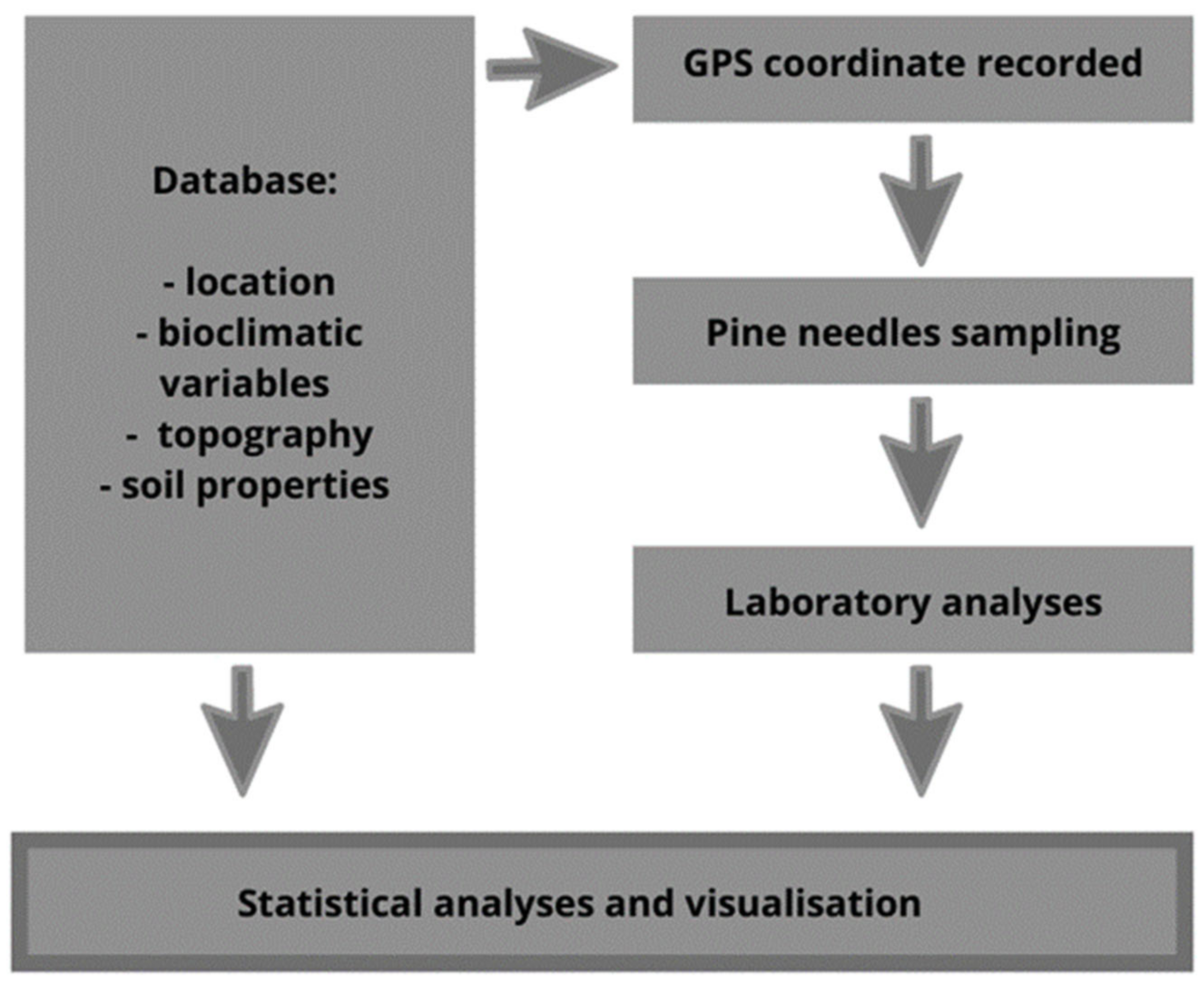 Ijerph 18 10366 g002 Ijerph 18 10366 g002