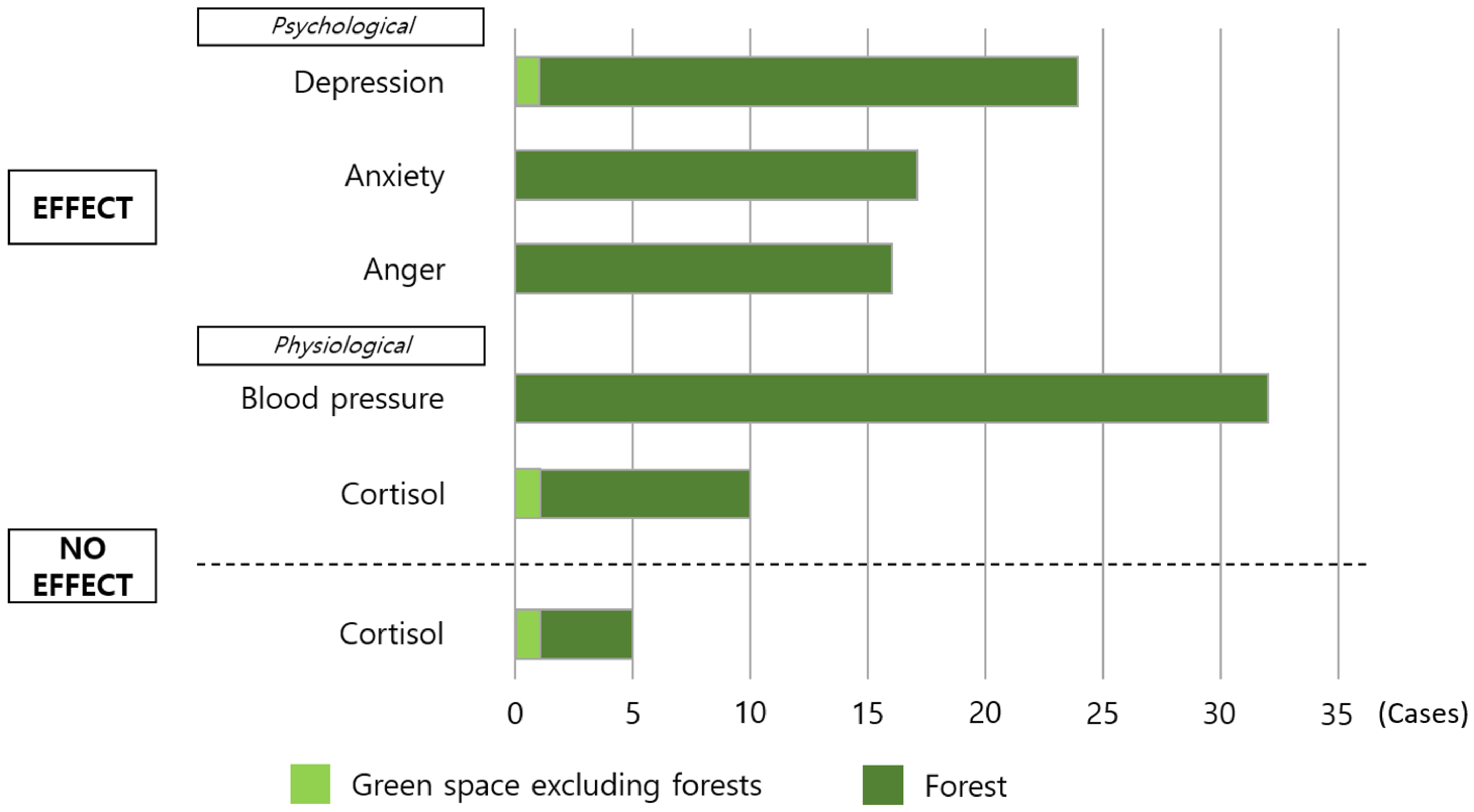 Ijerph 18 10368 g006
