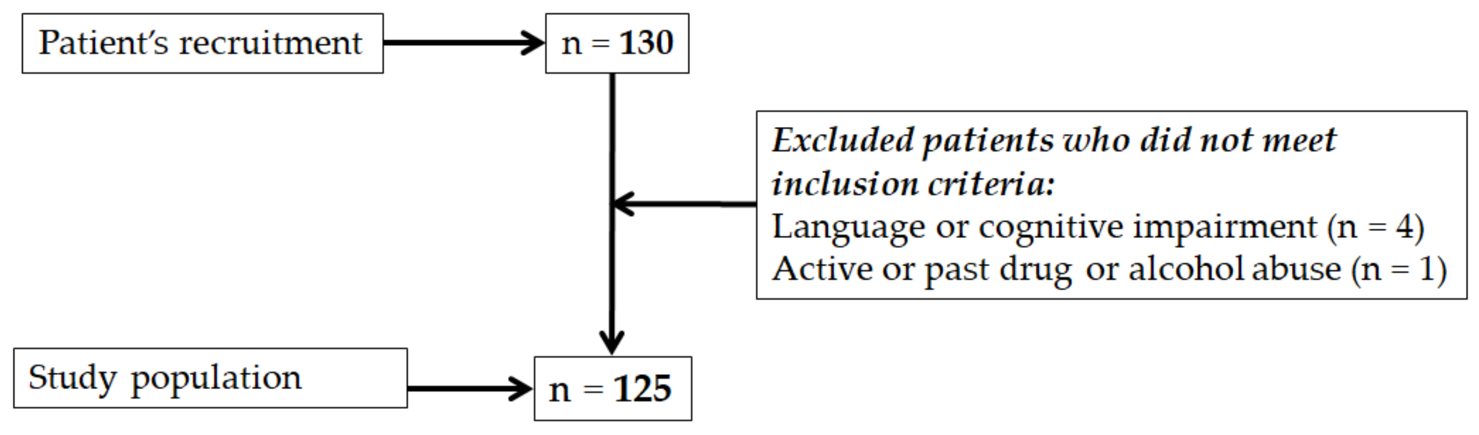 Ijerph 18 10374 g001