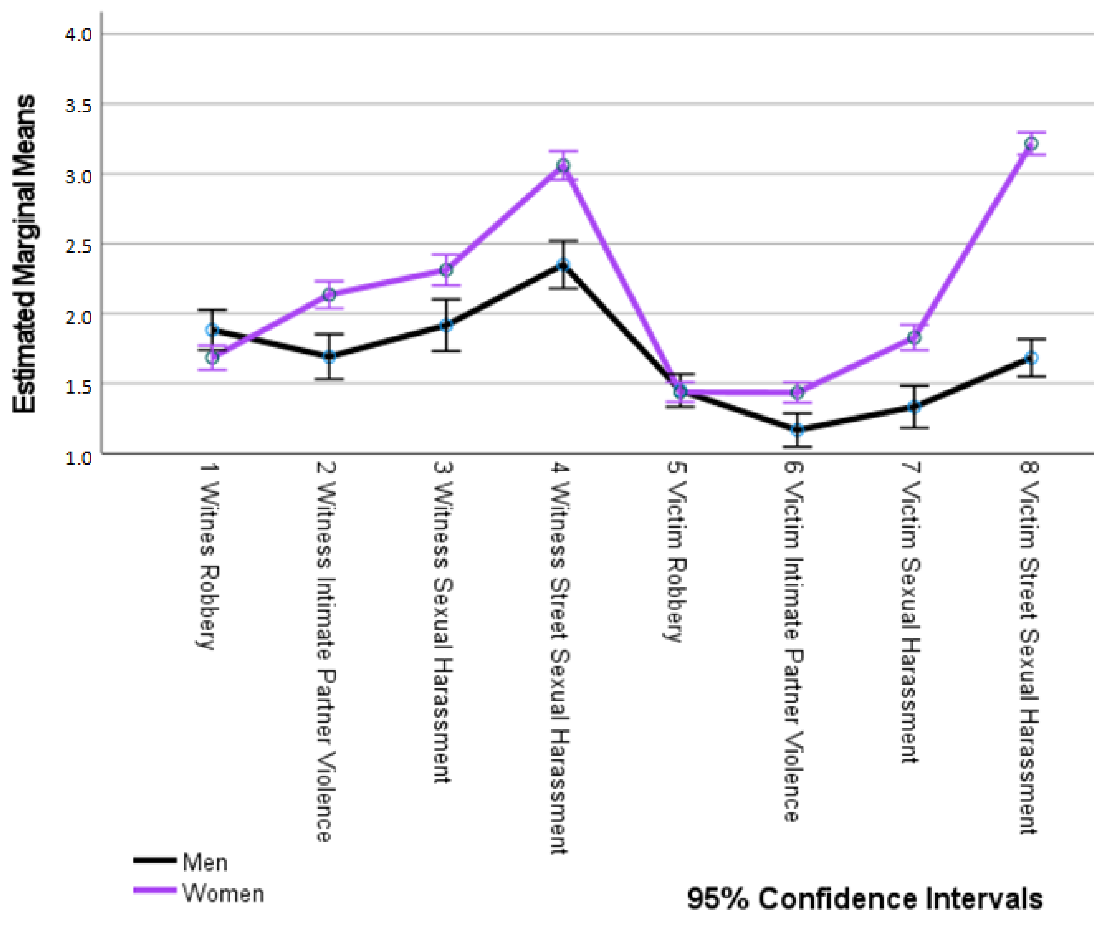 Ijerph 18 10375 g003 Ijerph 18 10375 g003