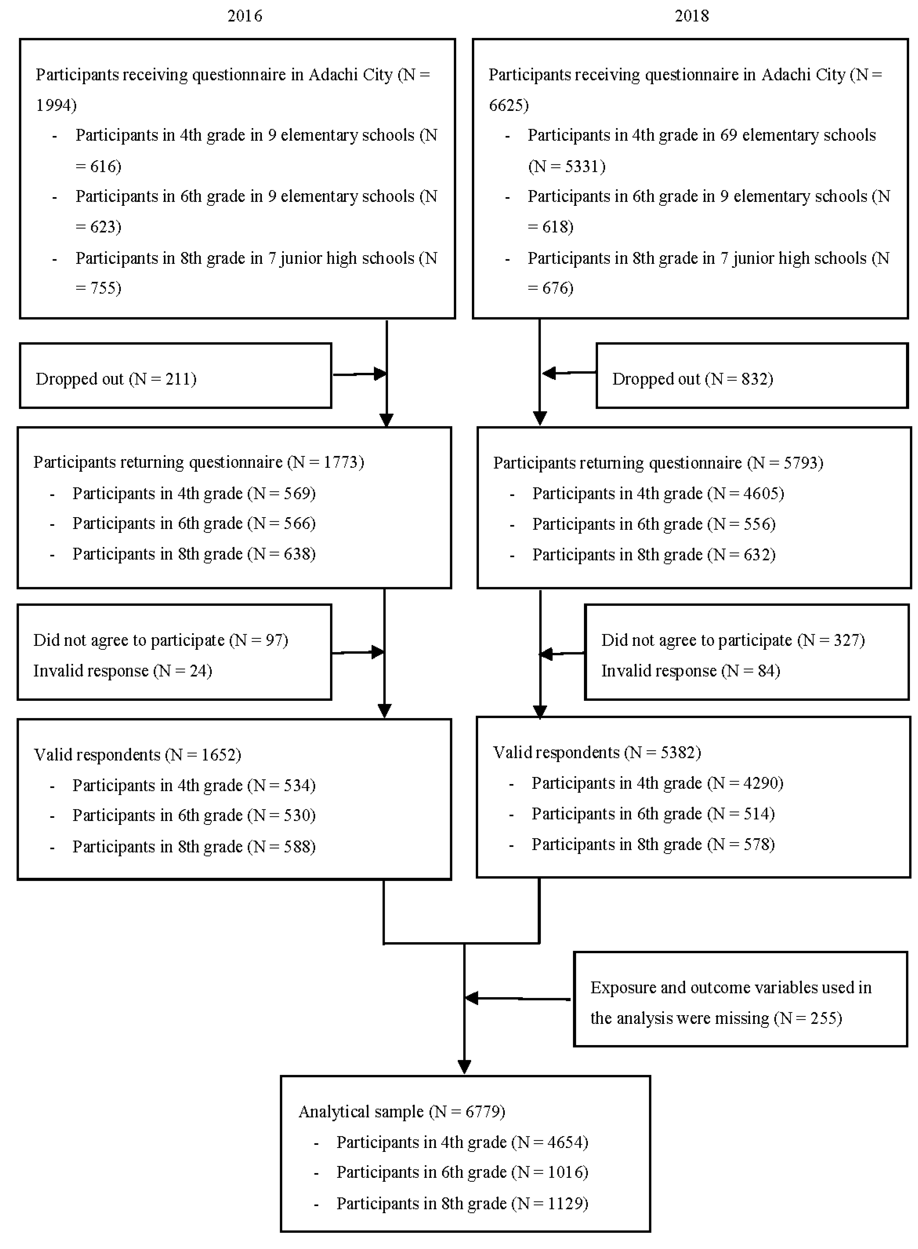 Ijerph 18 10377 g001 Ijerph 18 10377 g001