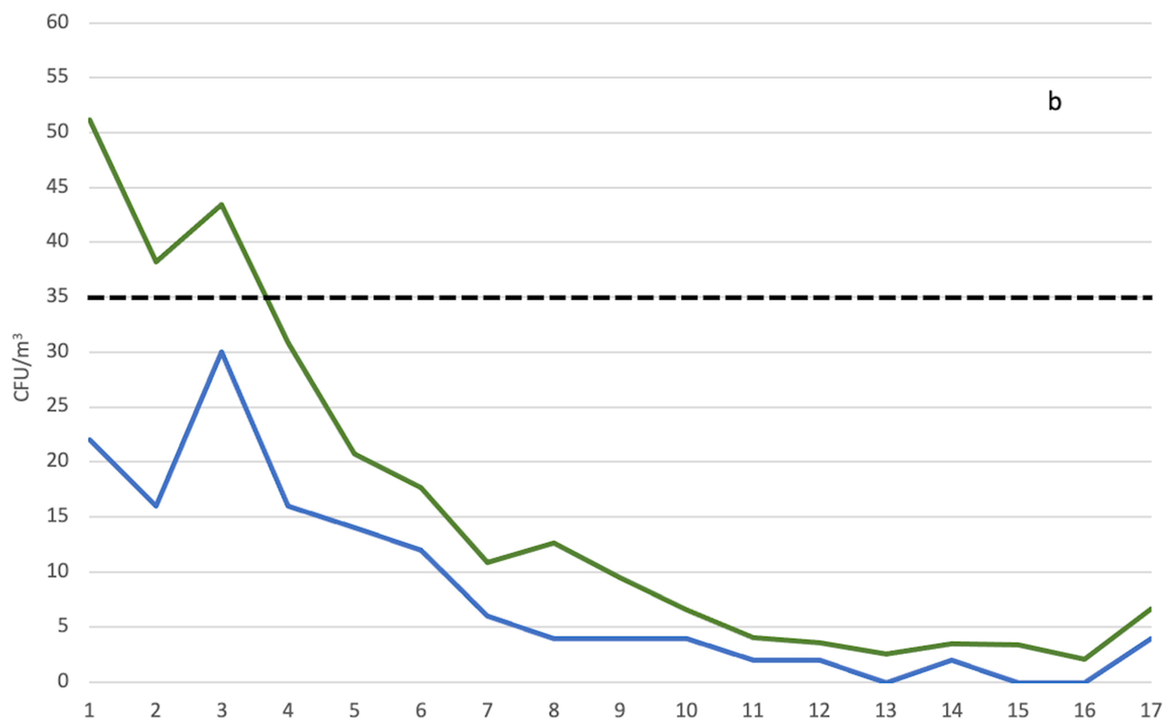 Ijerph 18 10379 g001b 550