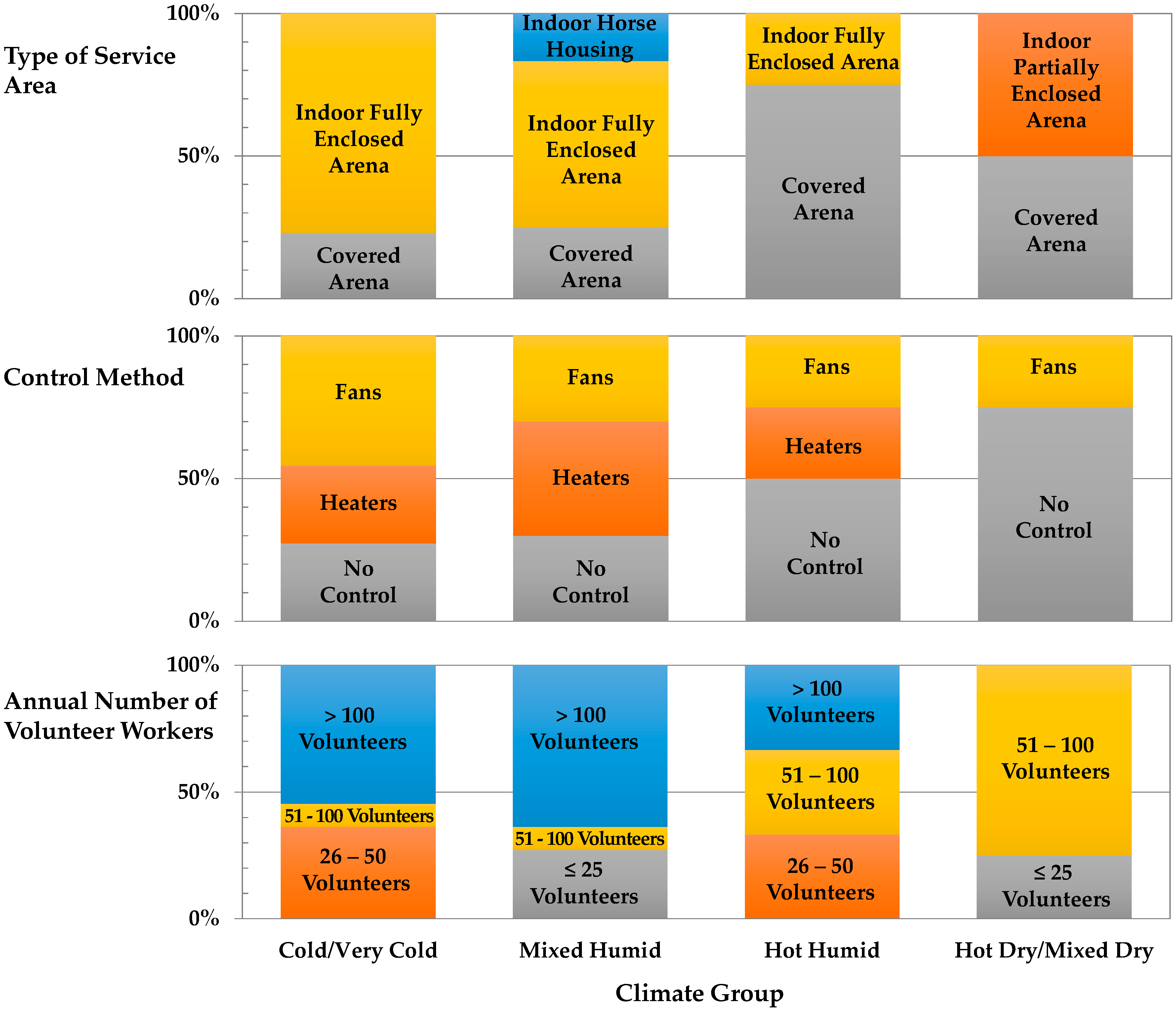 Ijerph 18 10385 g003